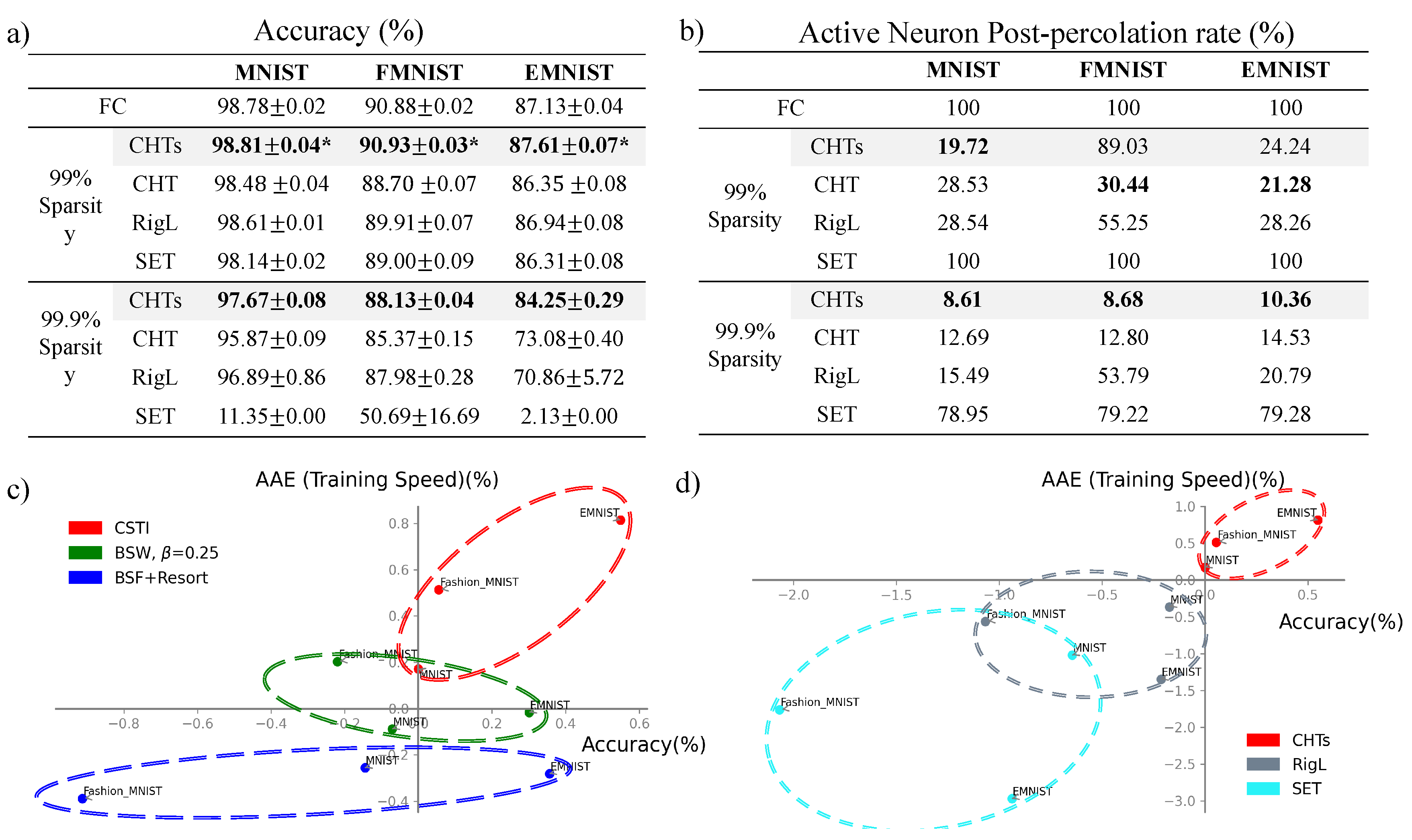 Preprints 109312 g004