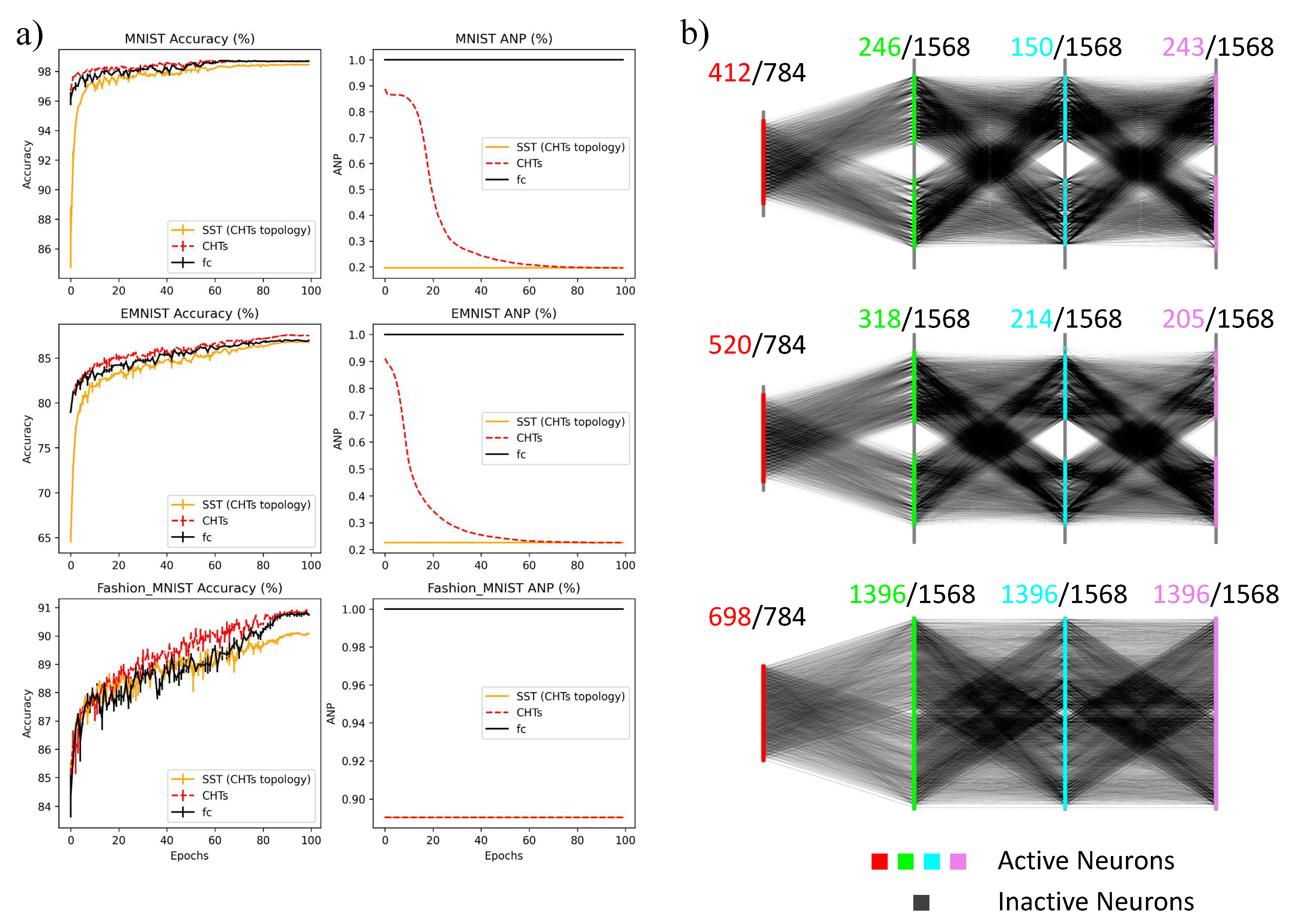 Preprints 109312 g0a1