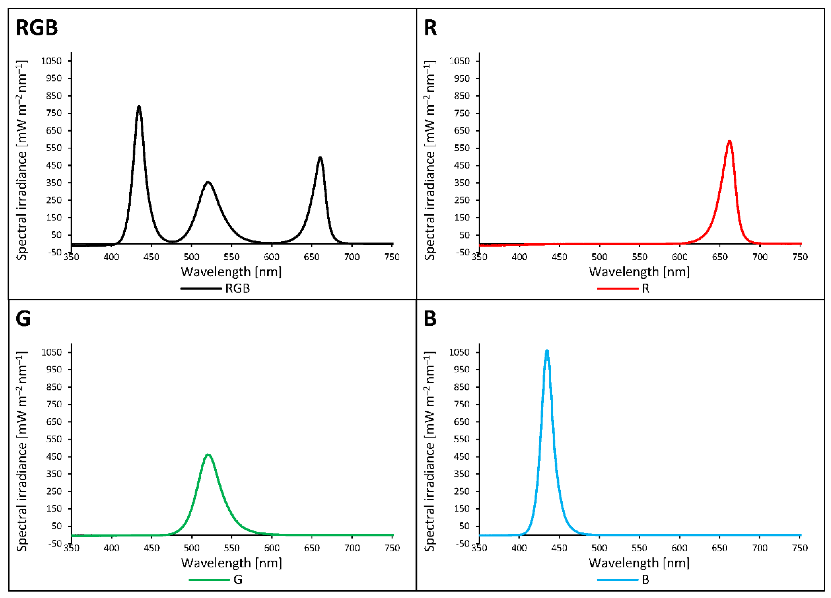 Preprints 87850 g001