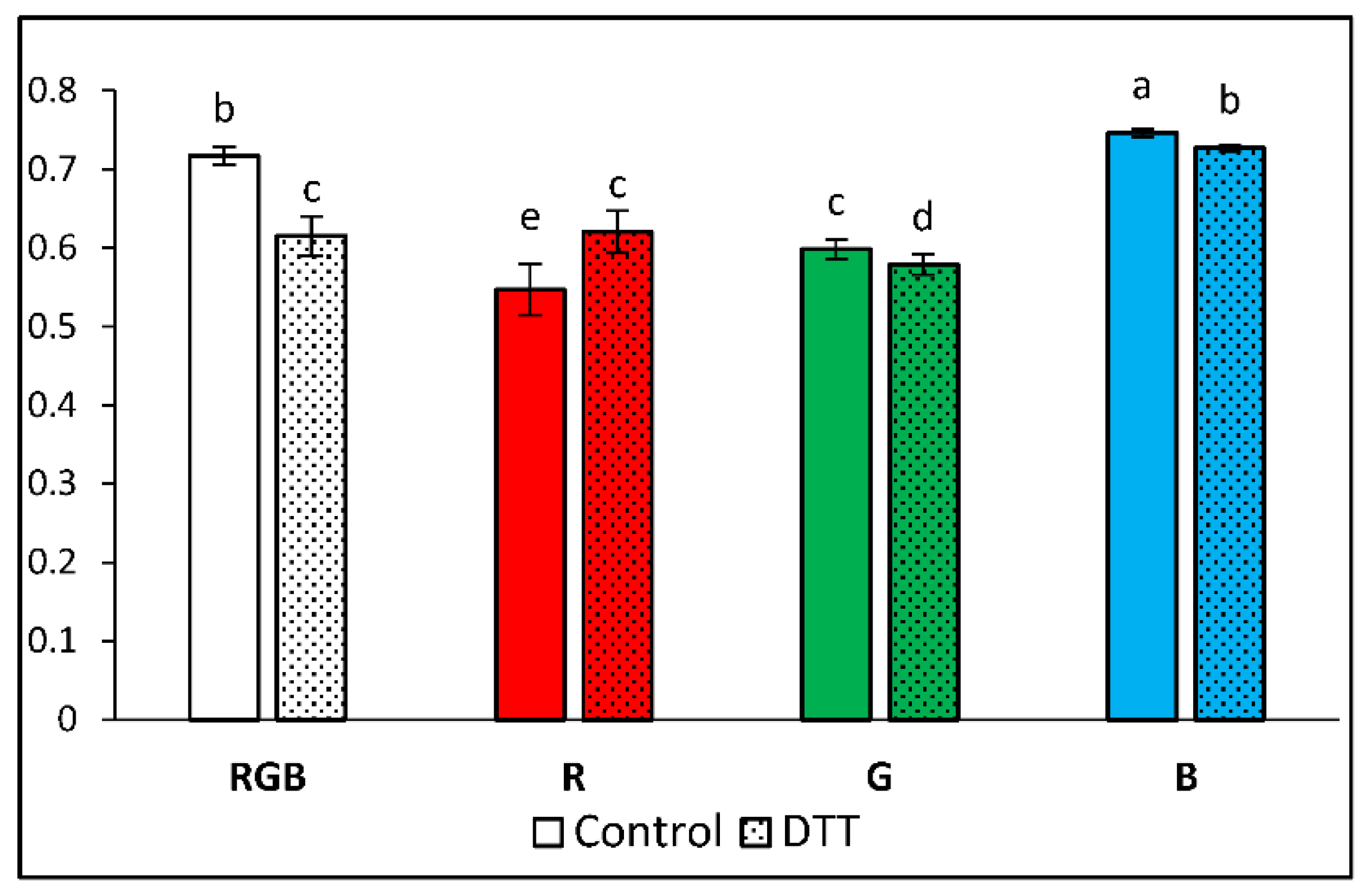 Preprints 87850 g003