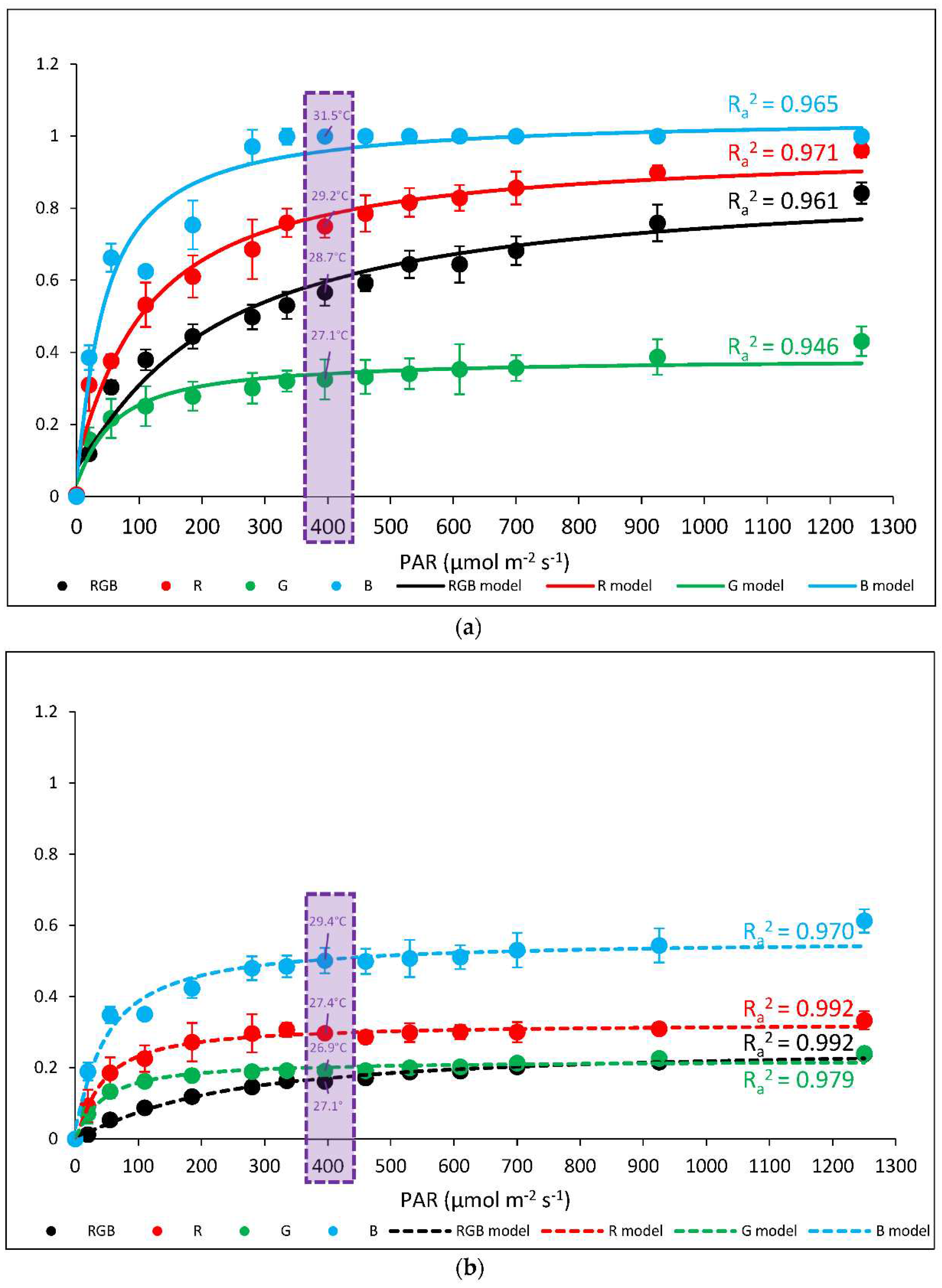 Preprints 87850 g004