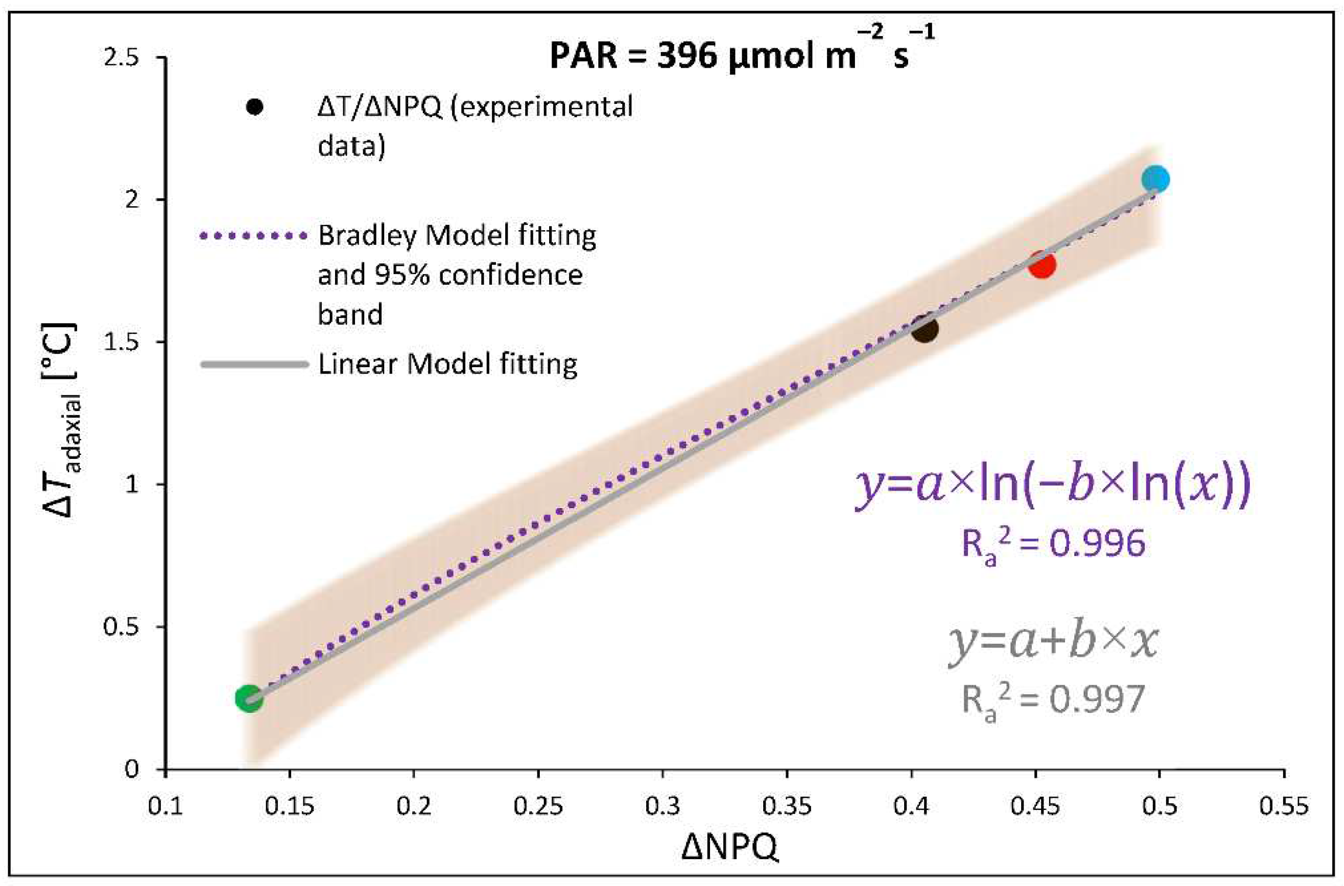 Preprints 87850 g005