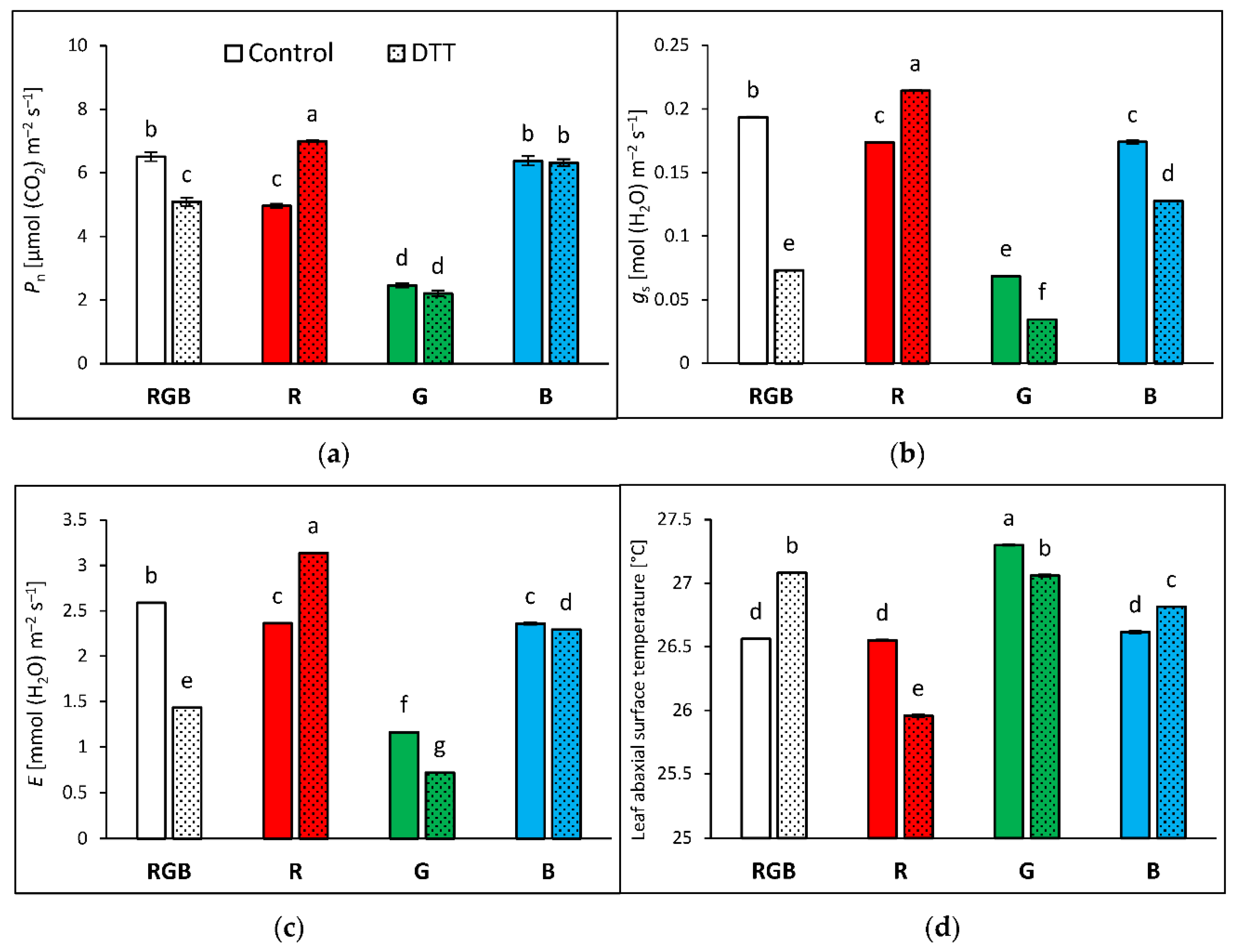 Preprints 87850 g008