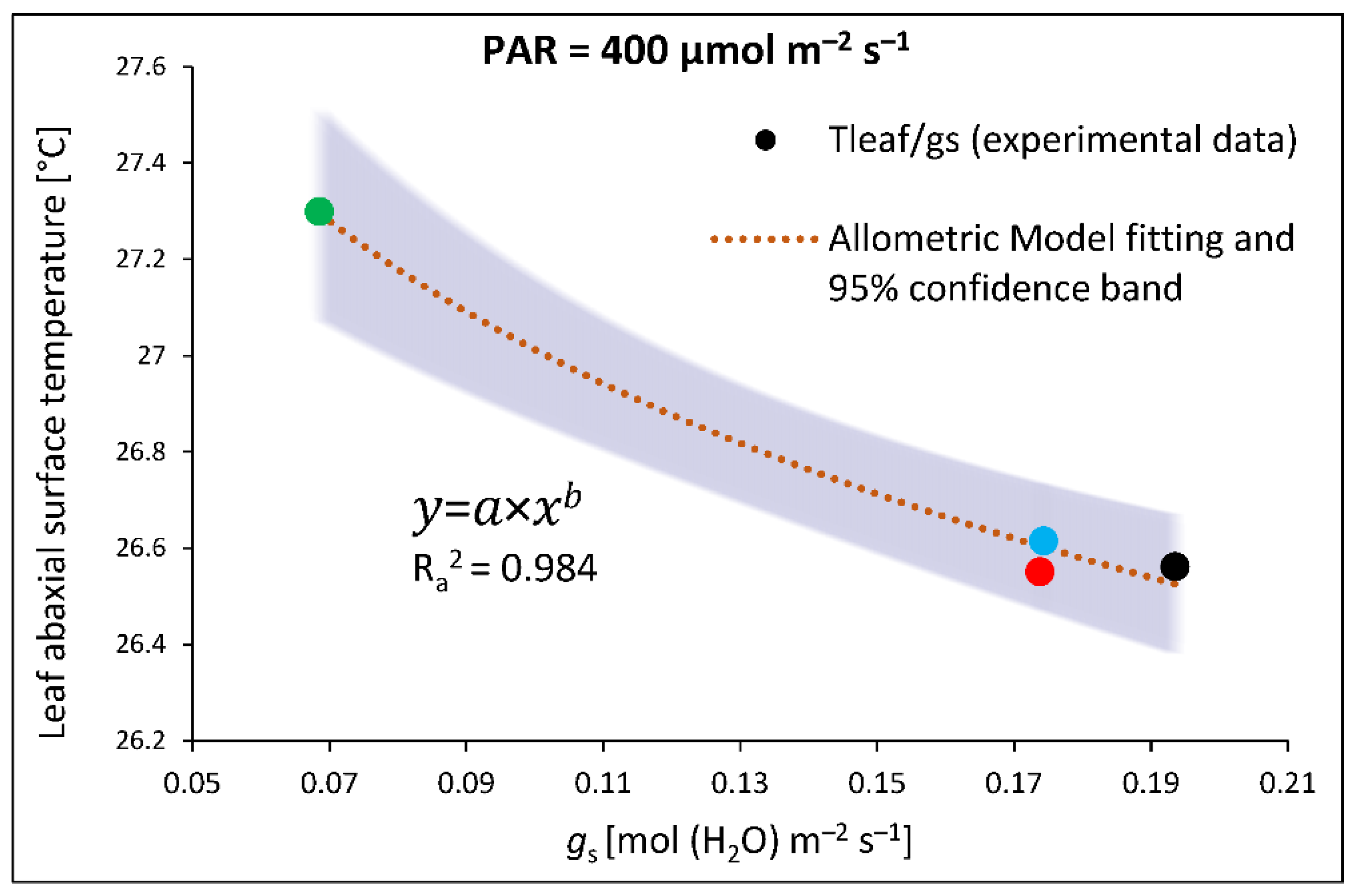 Preprints 87850 g009