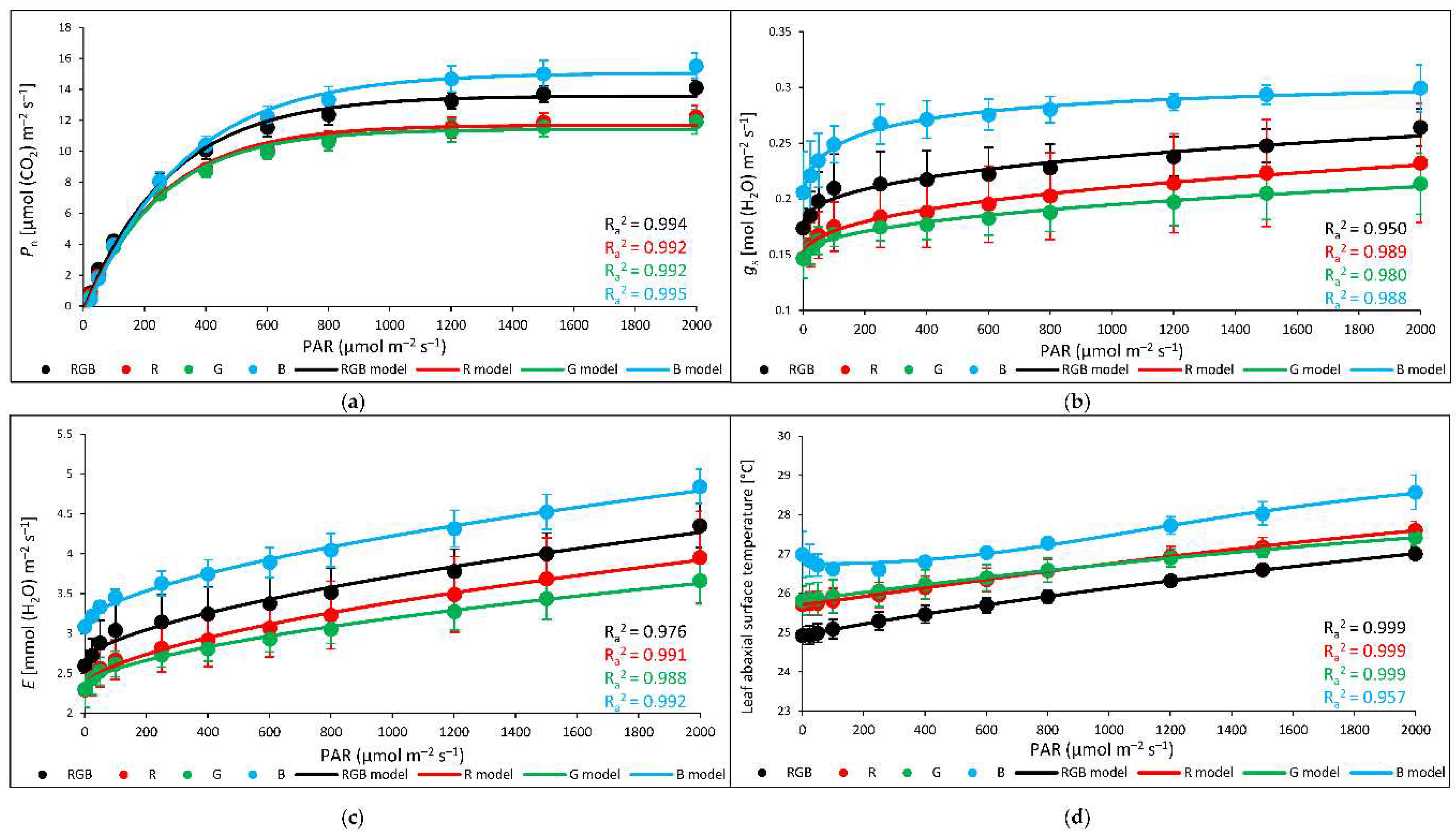 Preprints 87850 g010