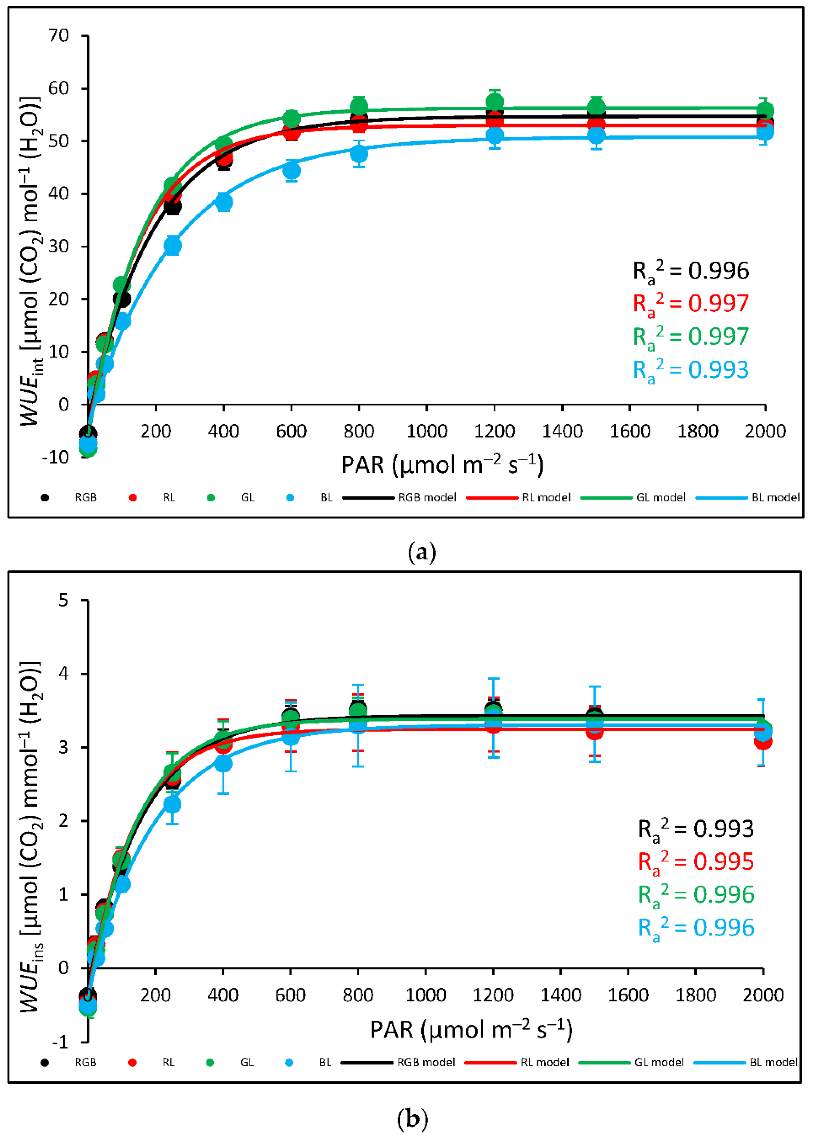 Preprints 87850 g011