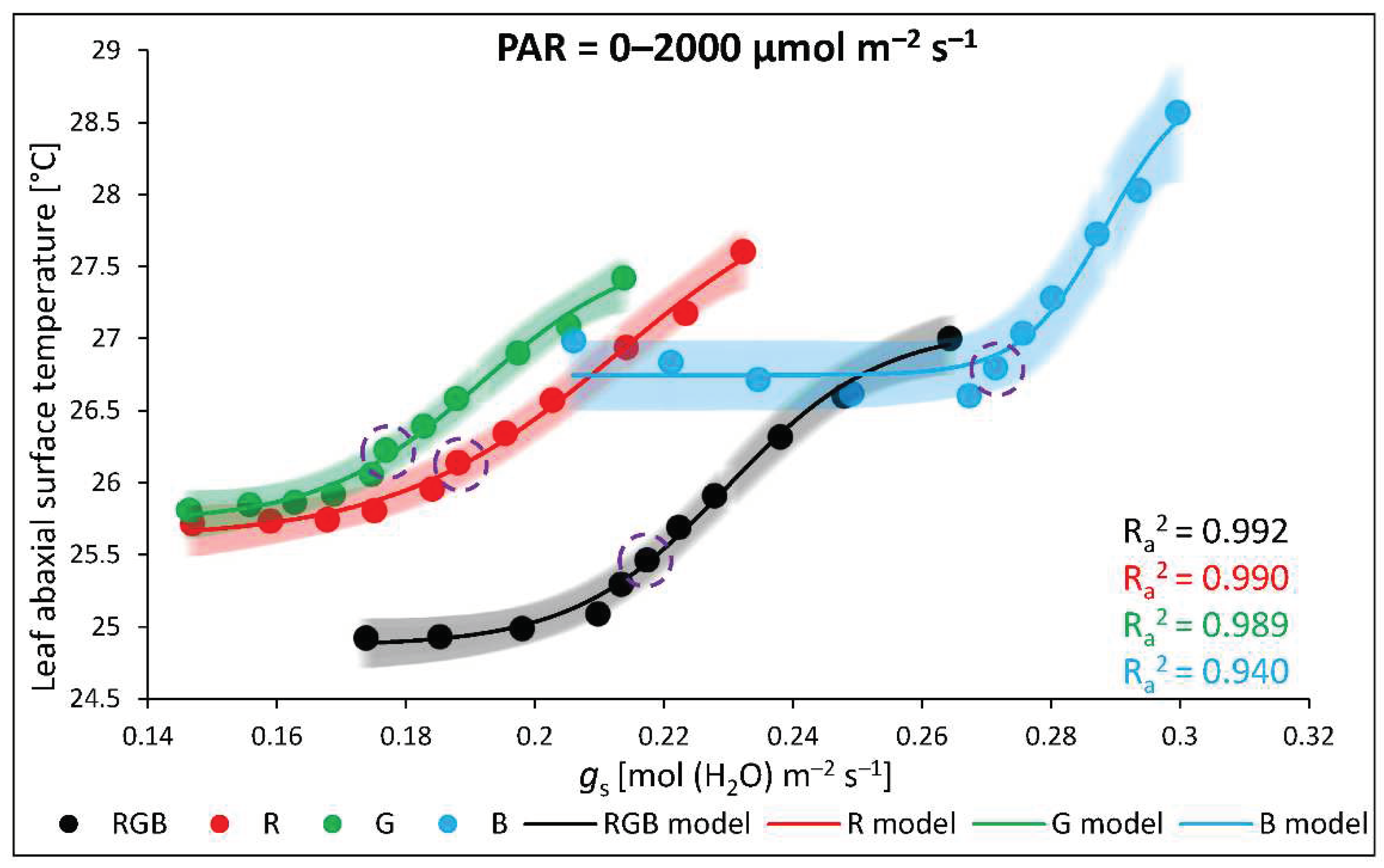 Preprints 87850 g012