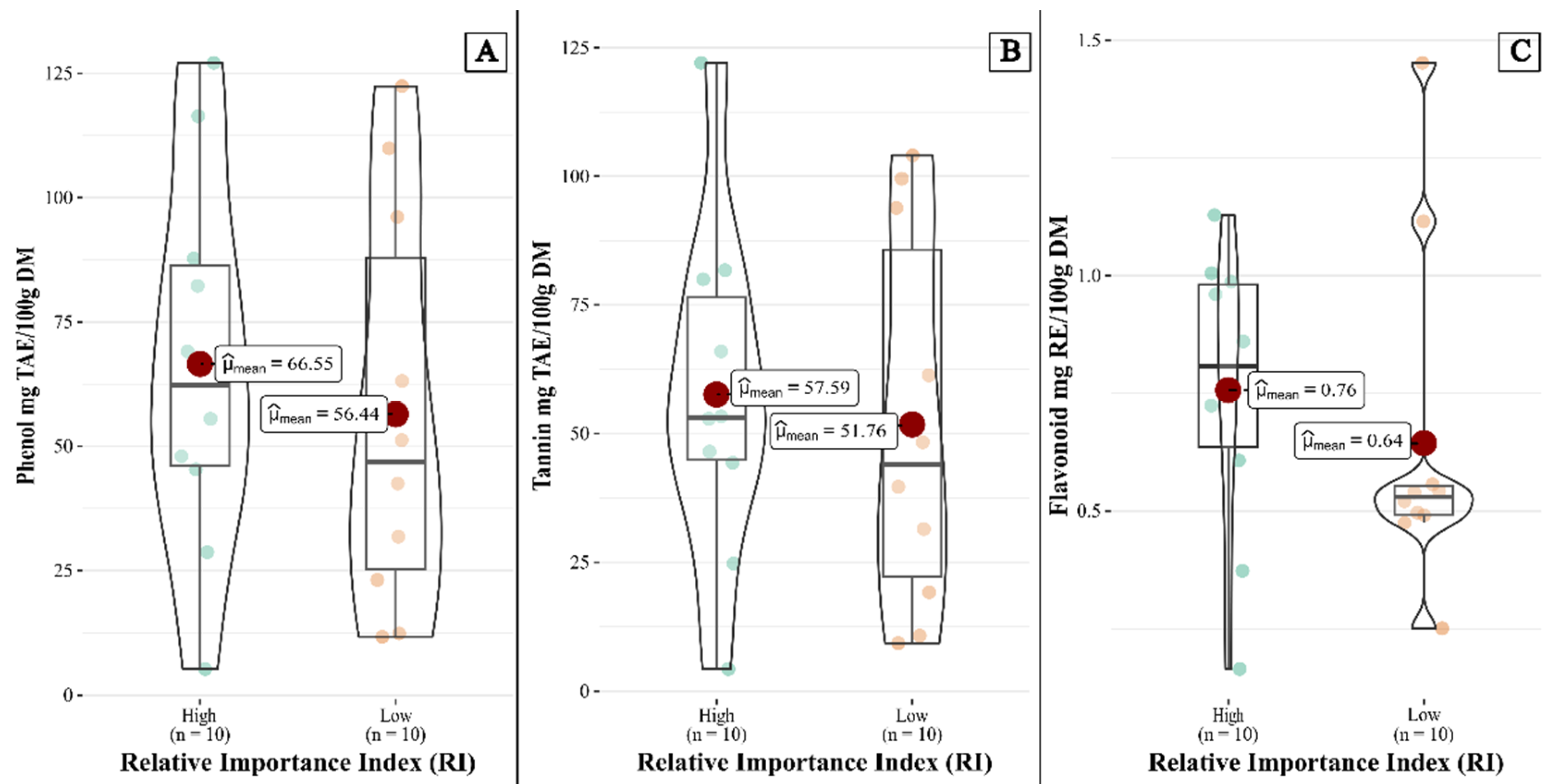 Preprints 116540 g002