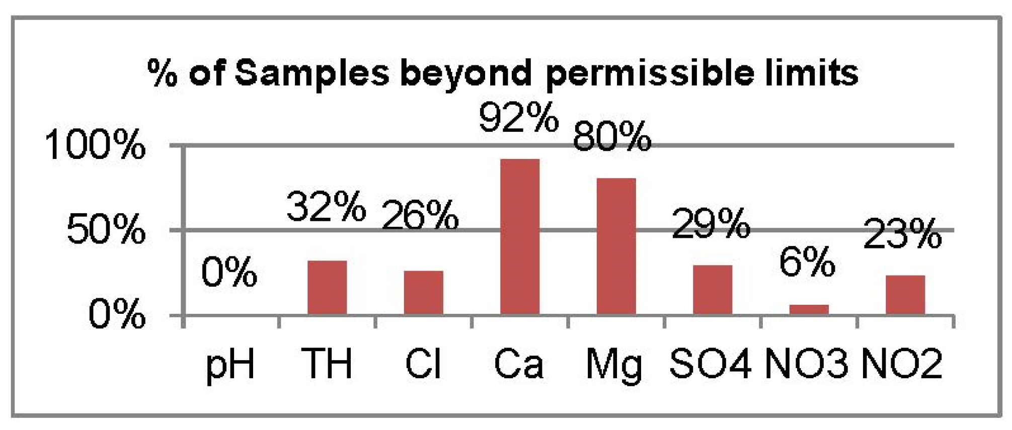 Preprints 120462 g002