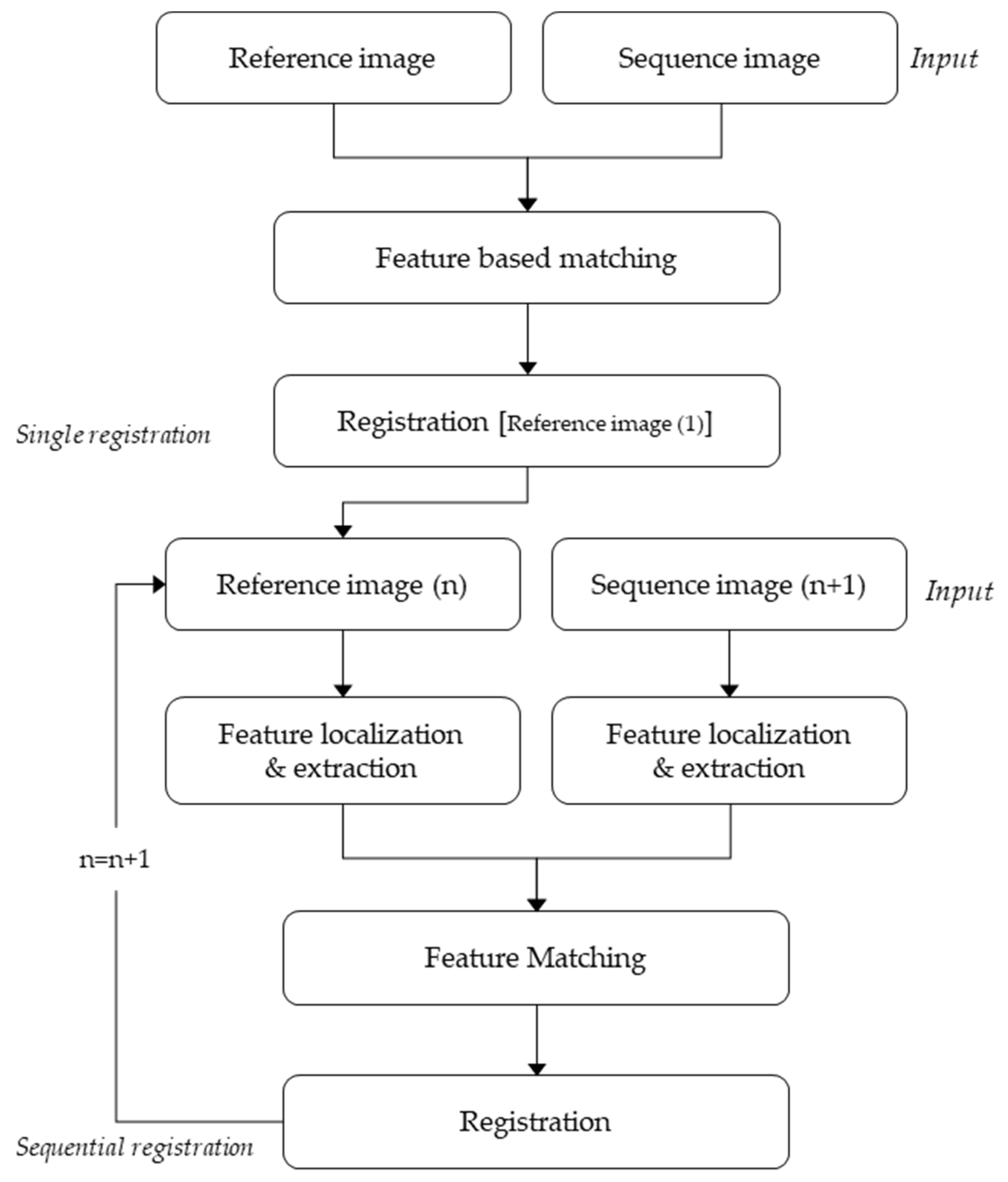 Preprints 92172 g001