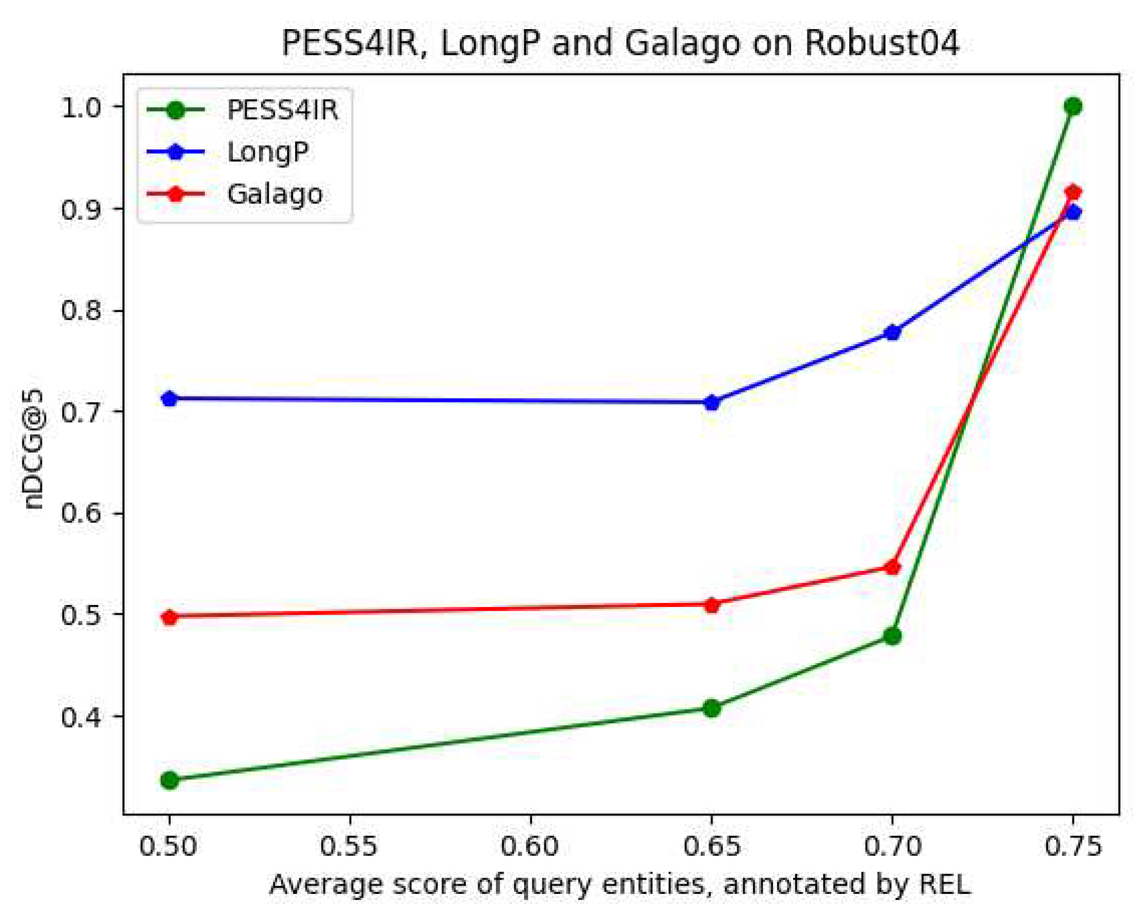 Preprints 82521 g004