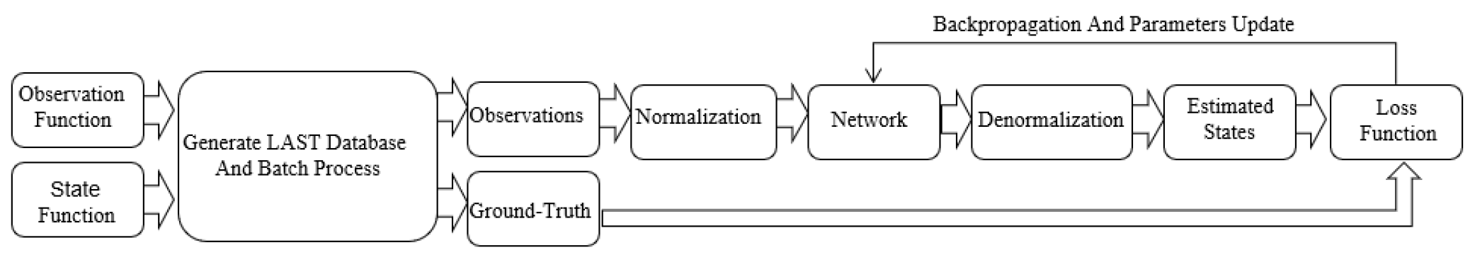 Preprints 90971 g002