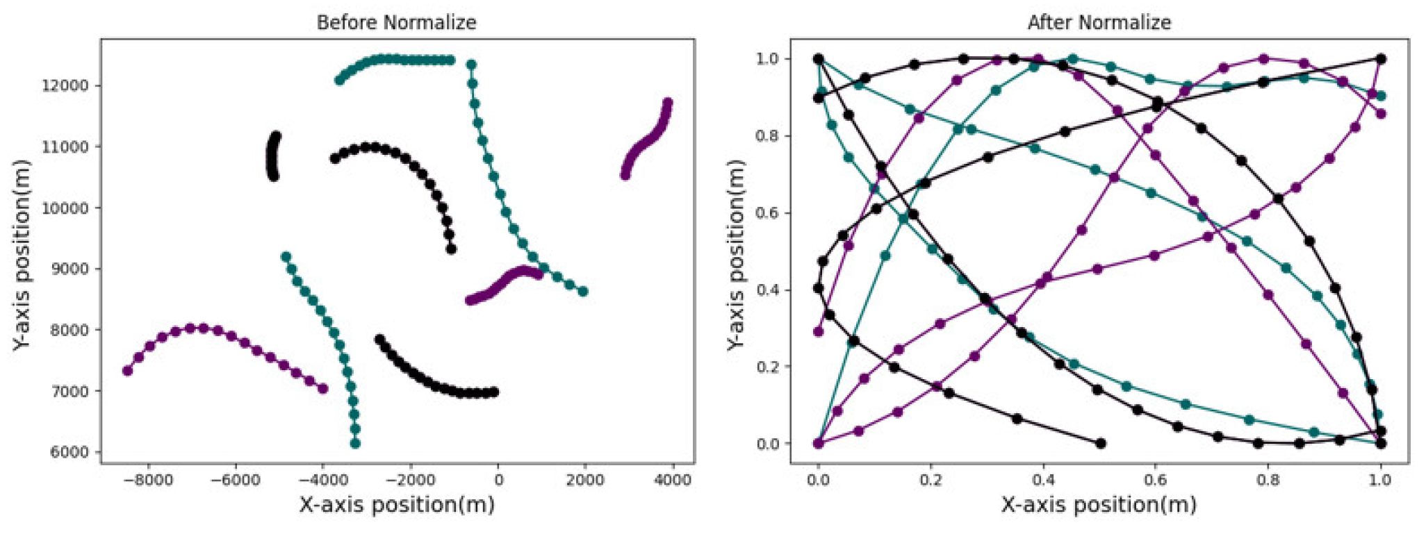 Preprints 90971 g003