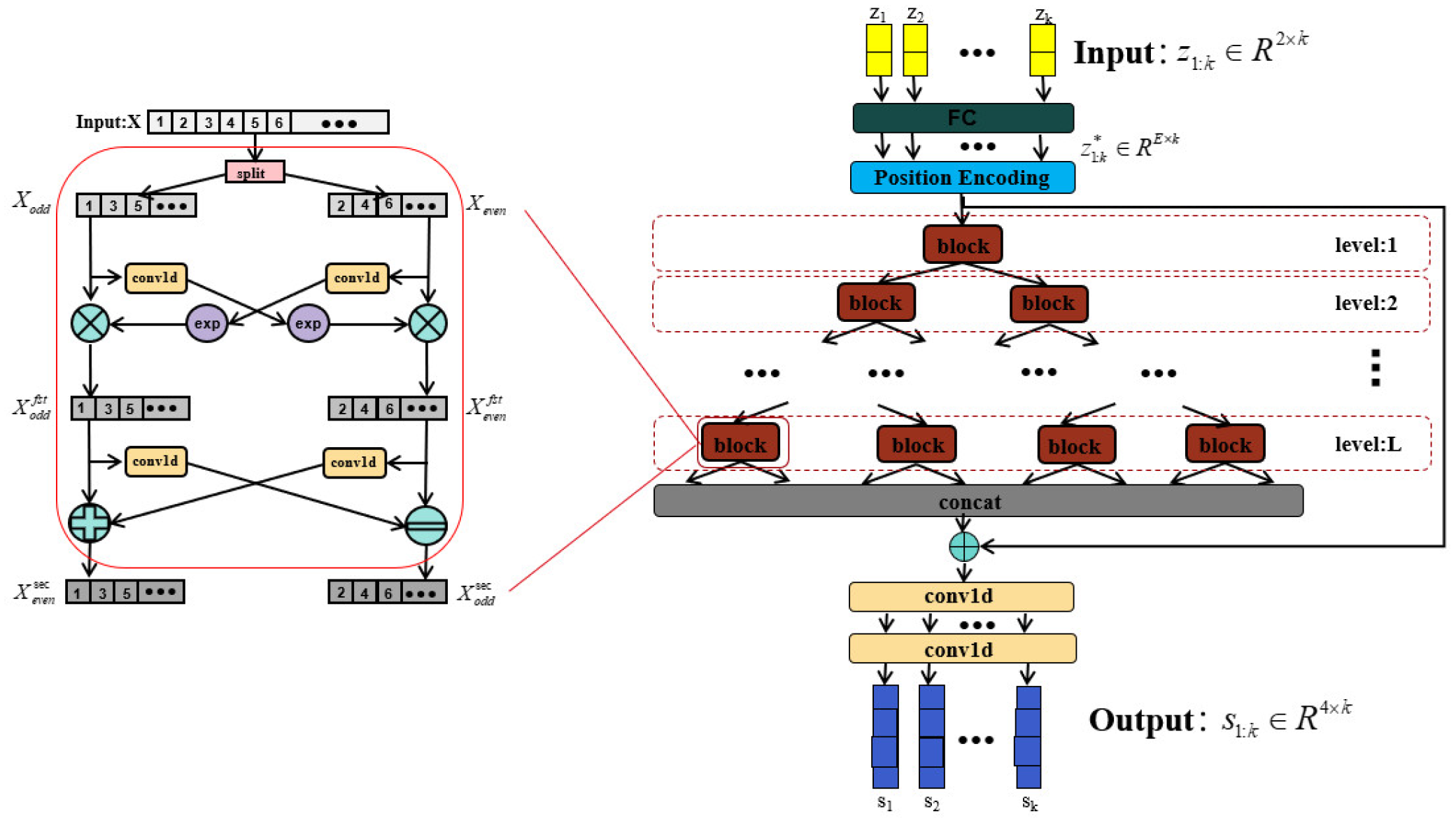 Preprints 90971 g004