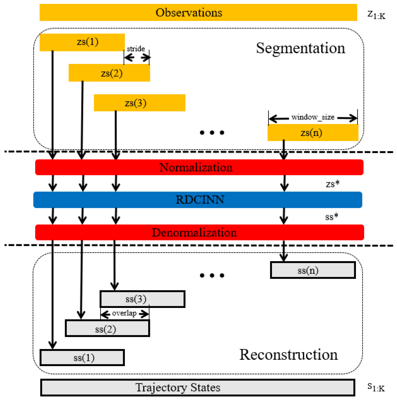 Preprints 90971 g005