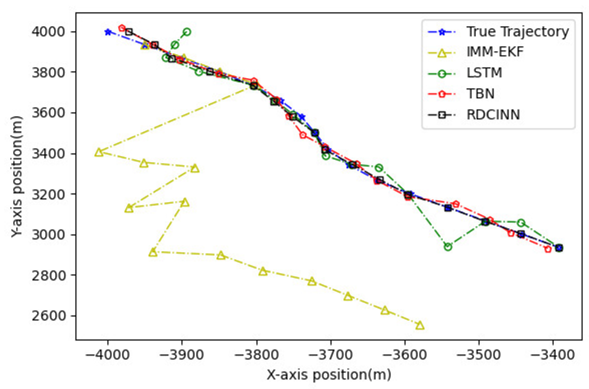 Preprints 90971 g006