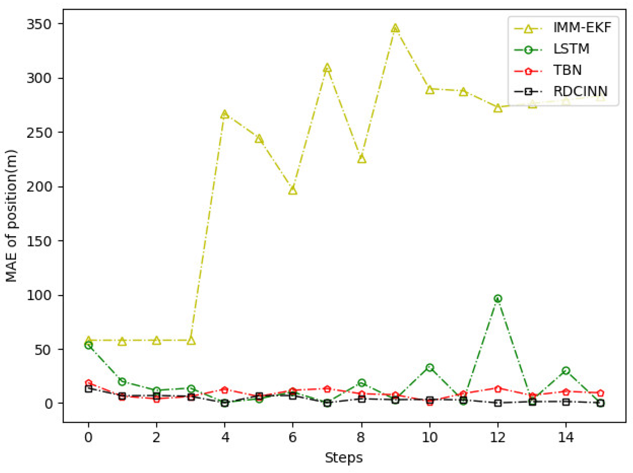 Preprints 90971 g007