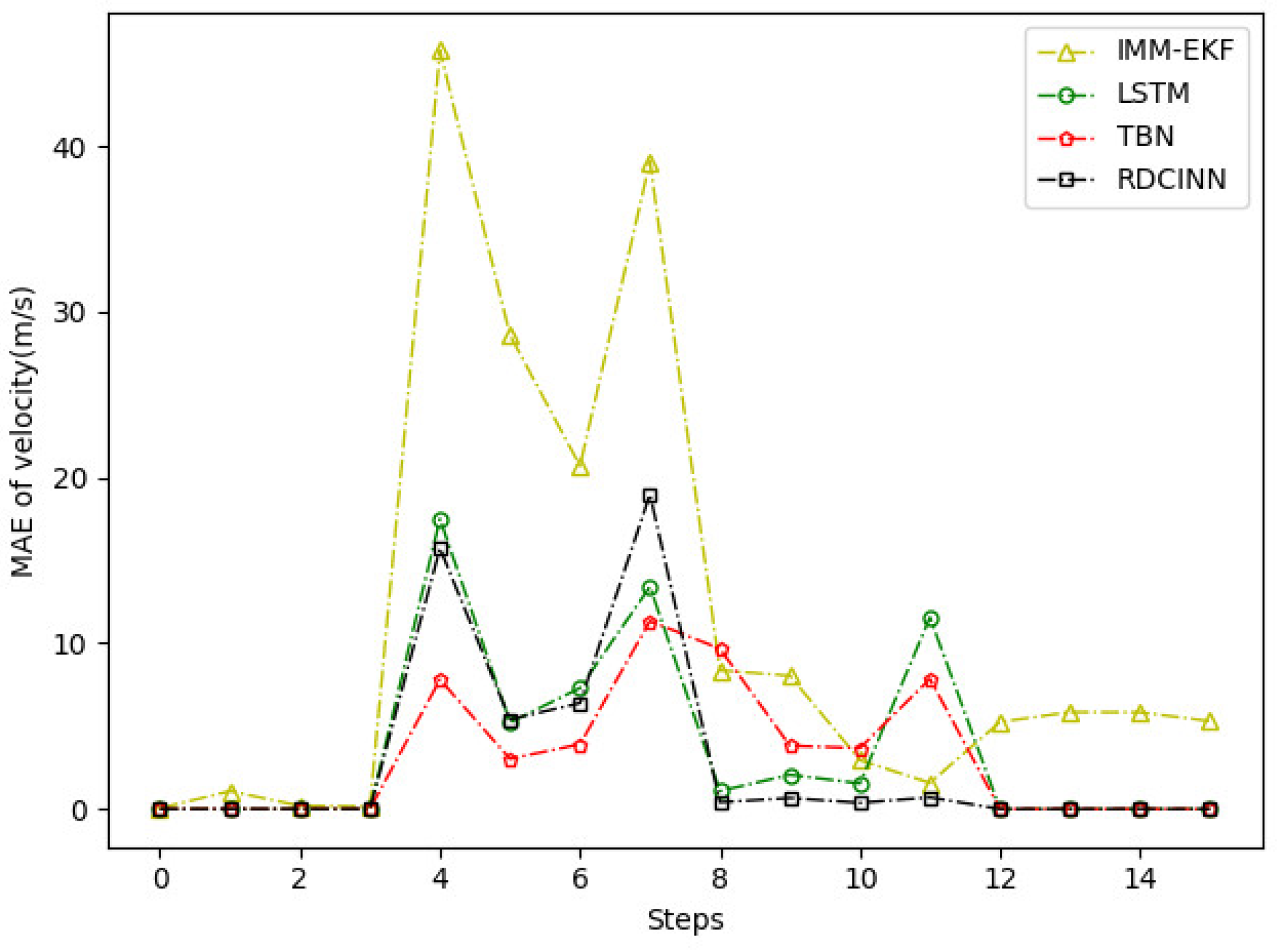 Preprints 90971 g008