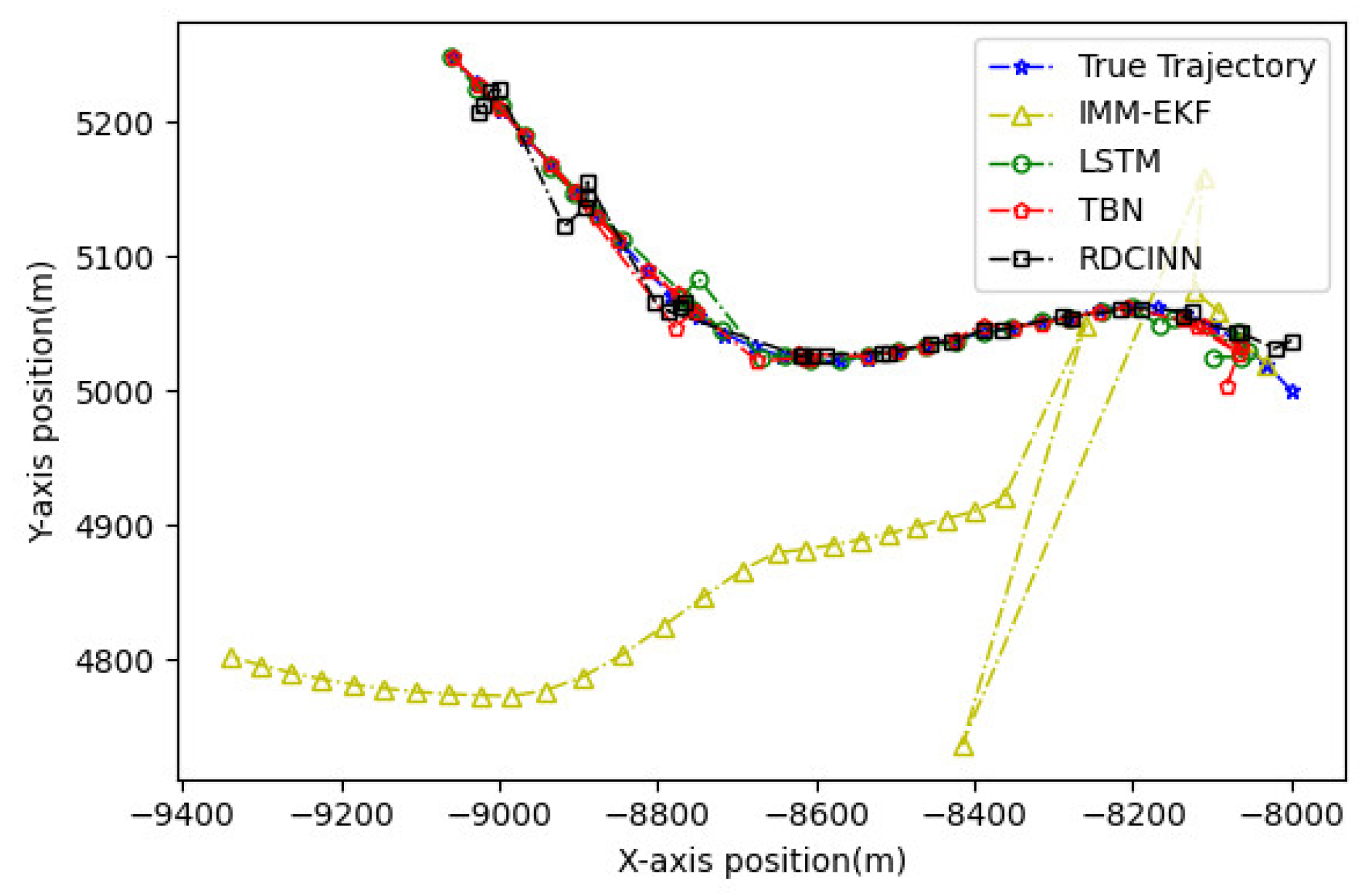 Preprints 90971 g009