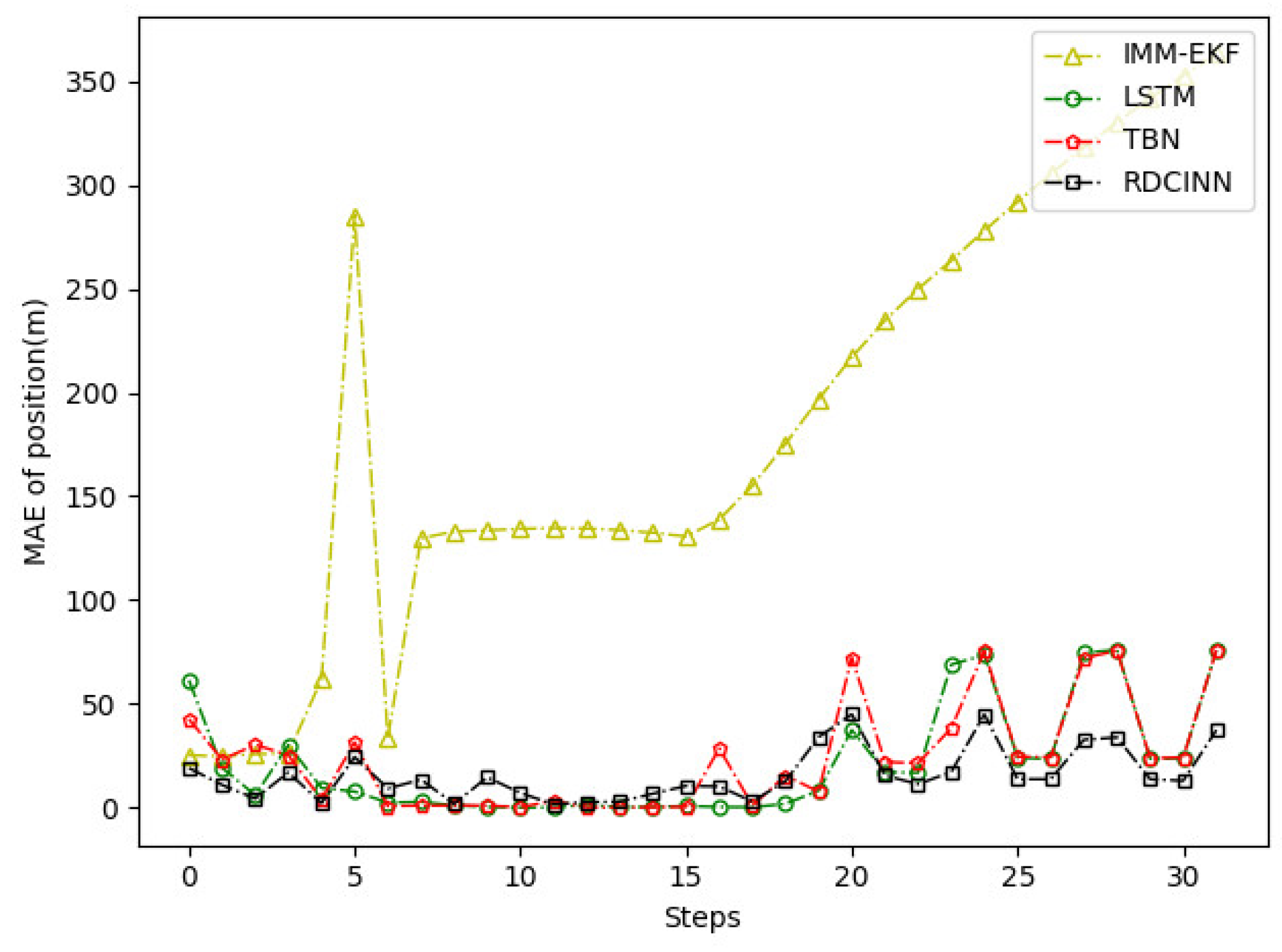 Preprints 90971 g010