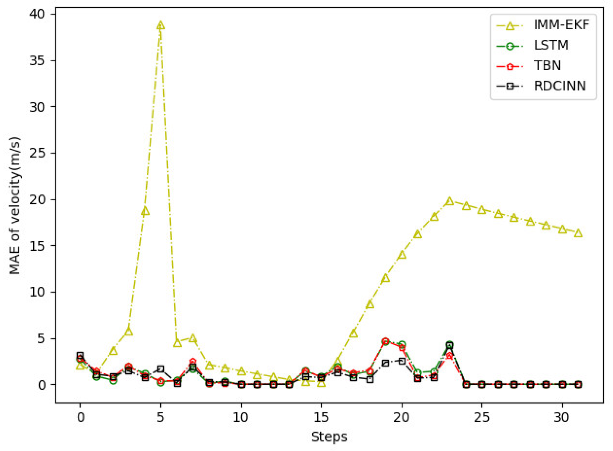 Preprints 90971 g011