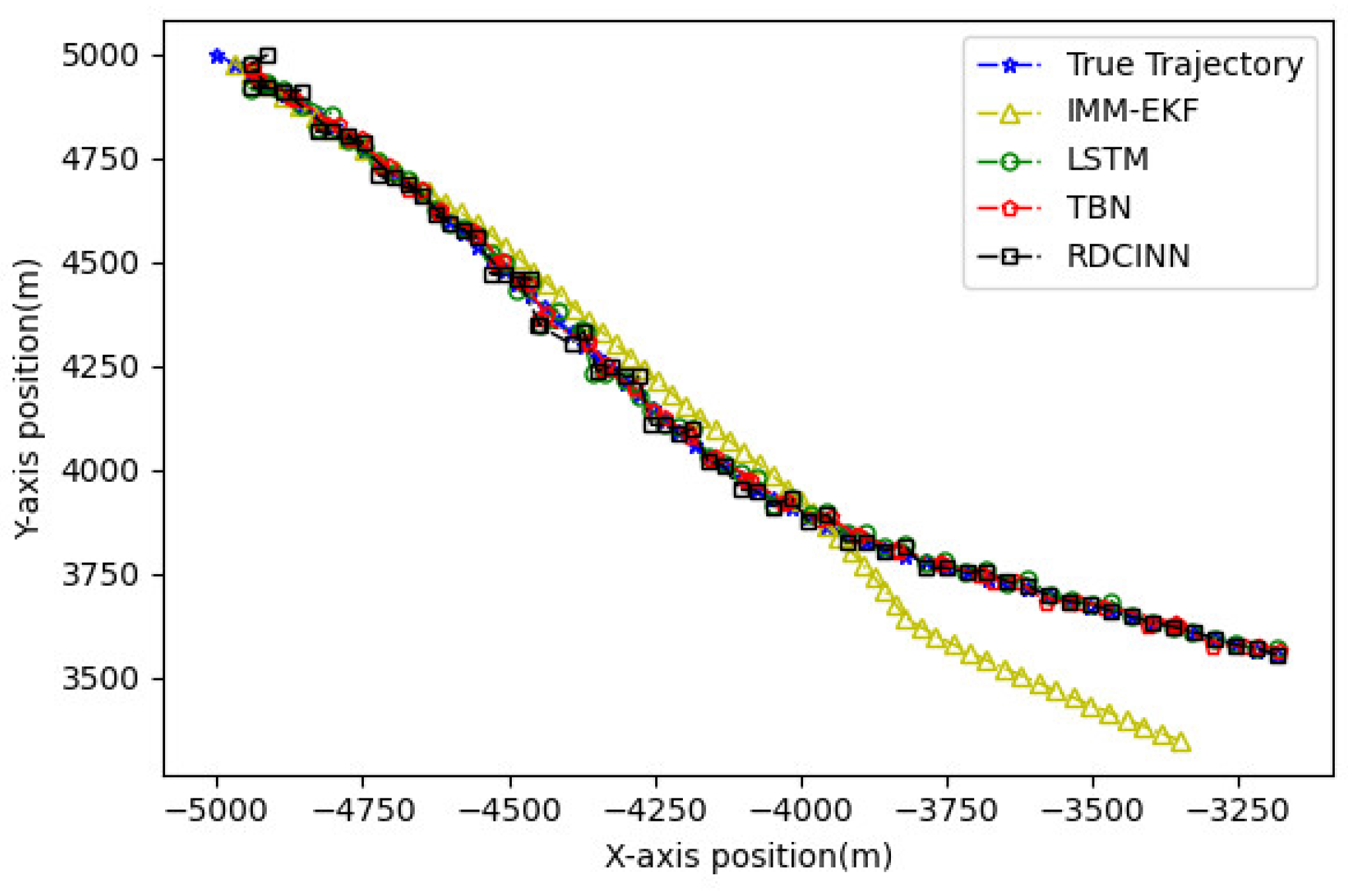 Preprints 90971 g012