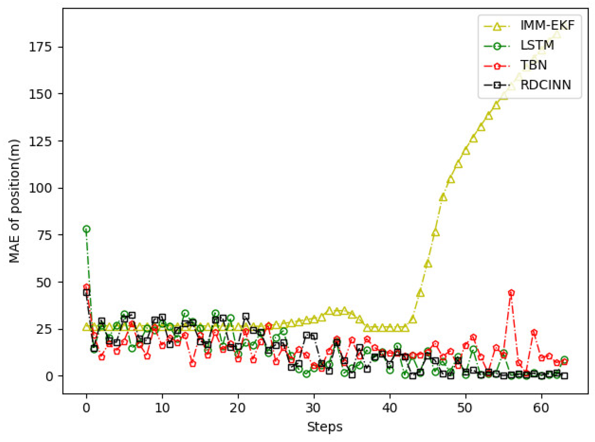 Preprints 90971 g013