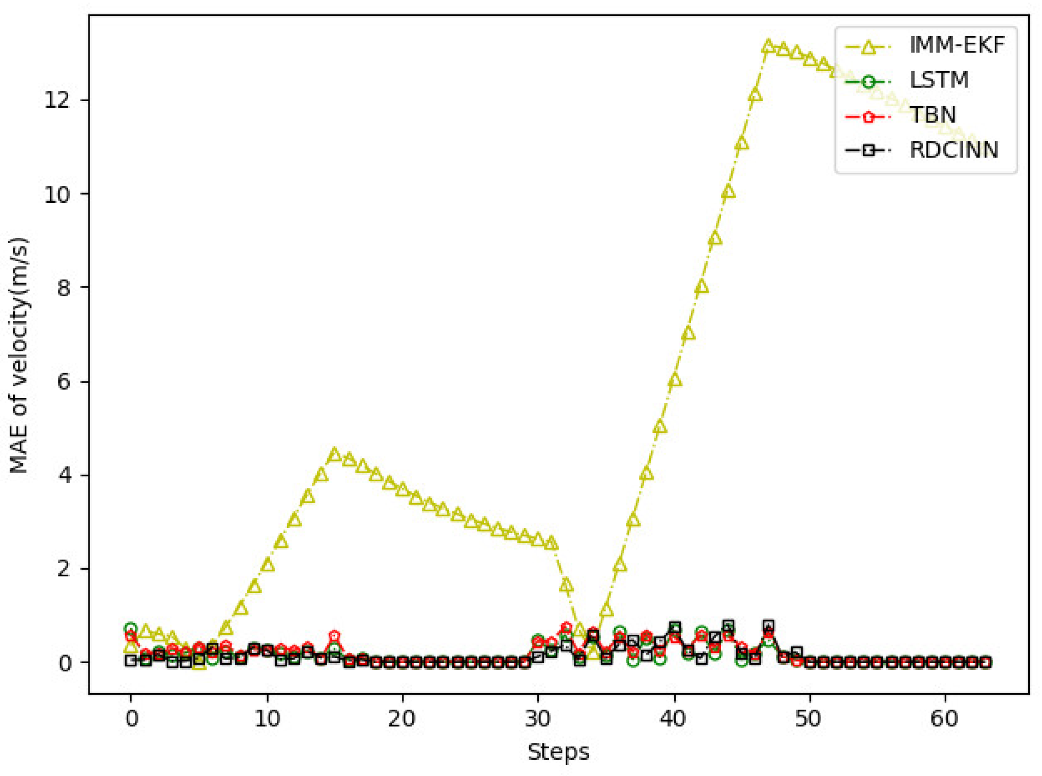 Preprints 90971 g014