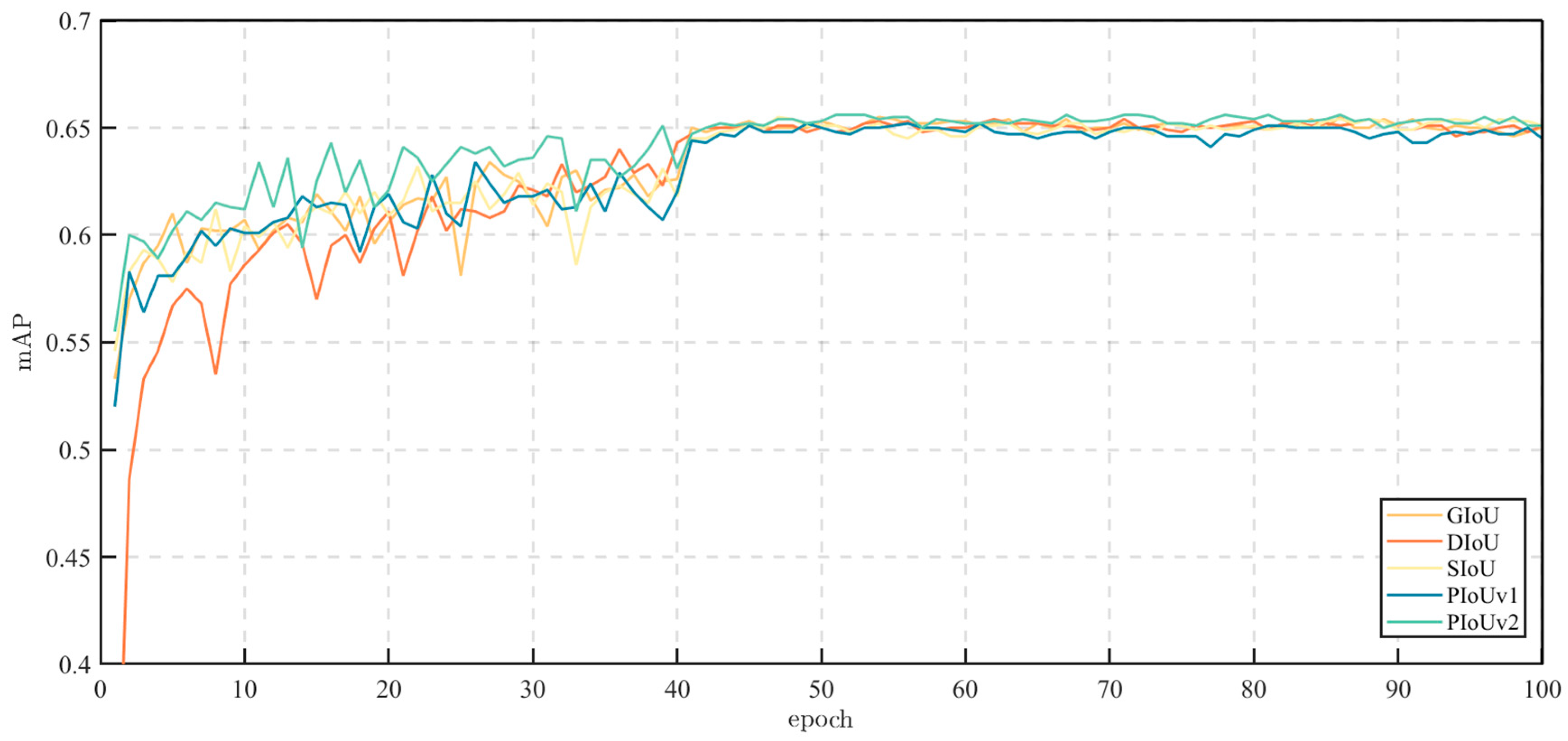 Preprints 107596 g007