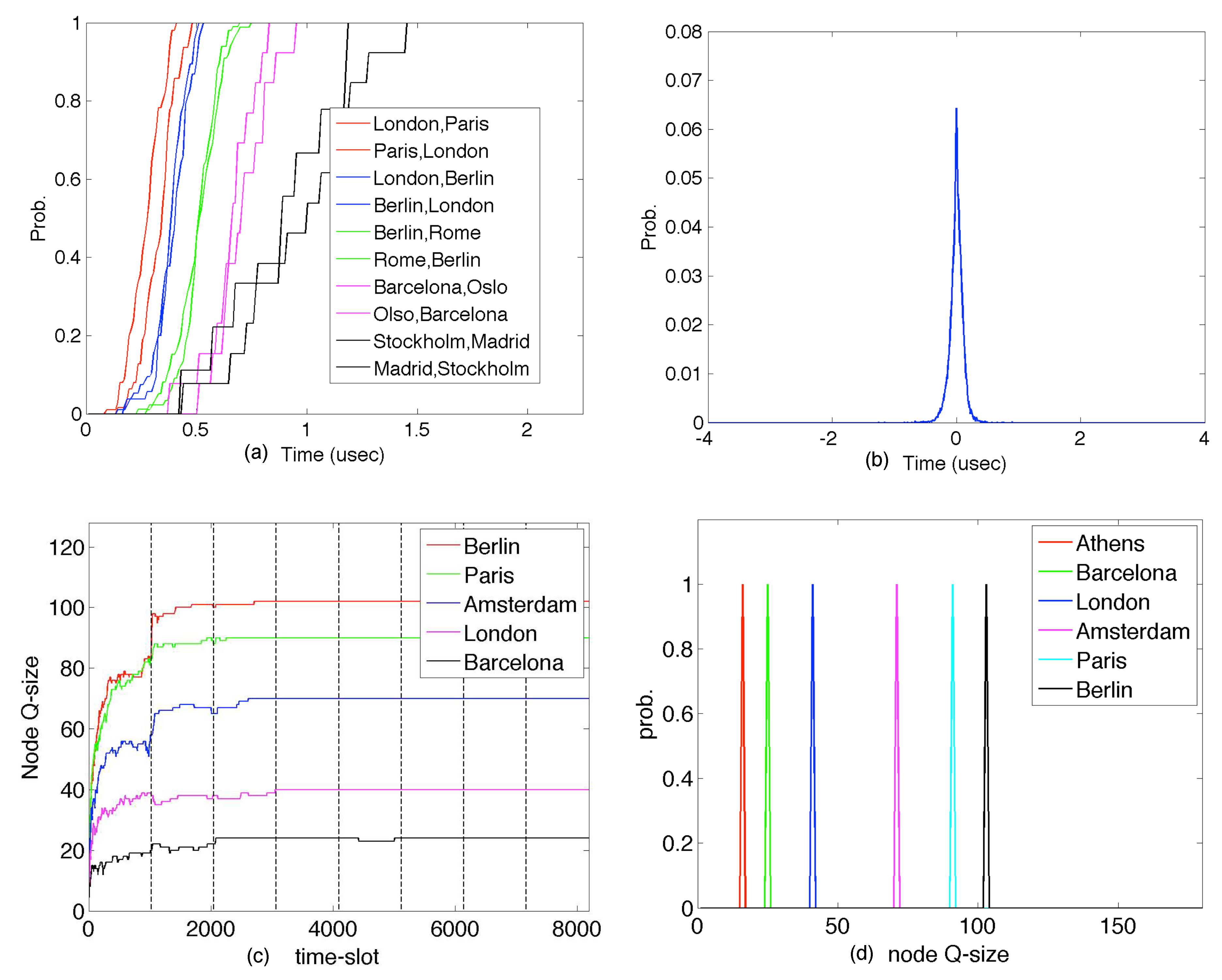 Preprints 98477 g005