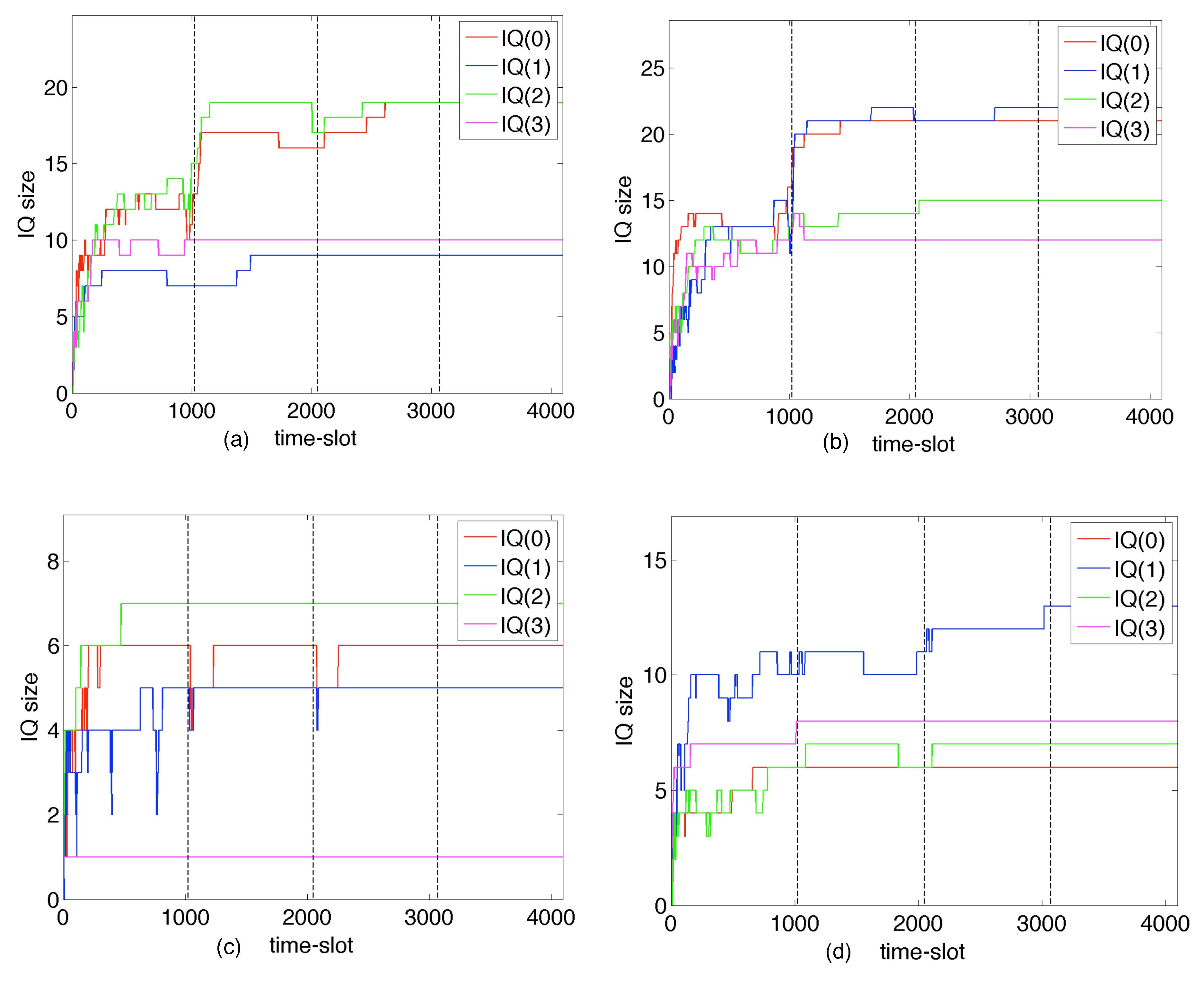 Preprints 98477 g006