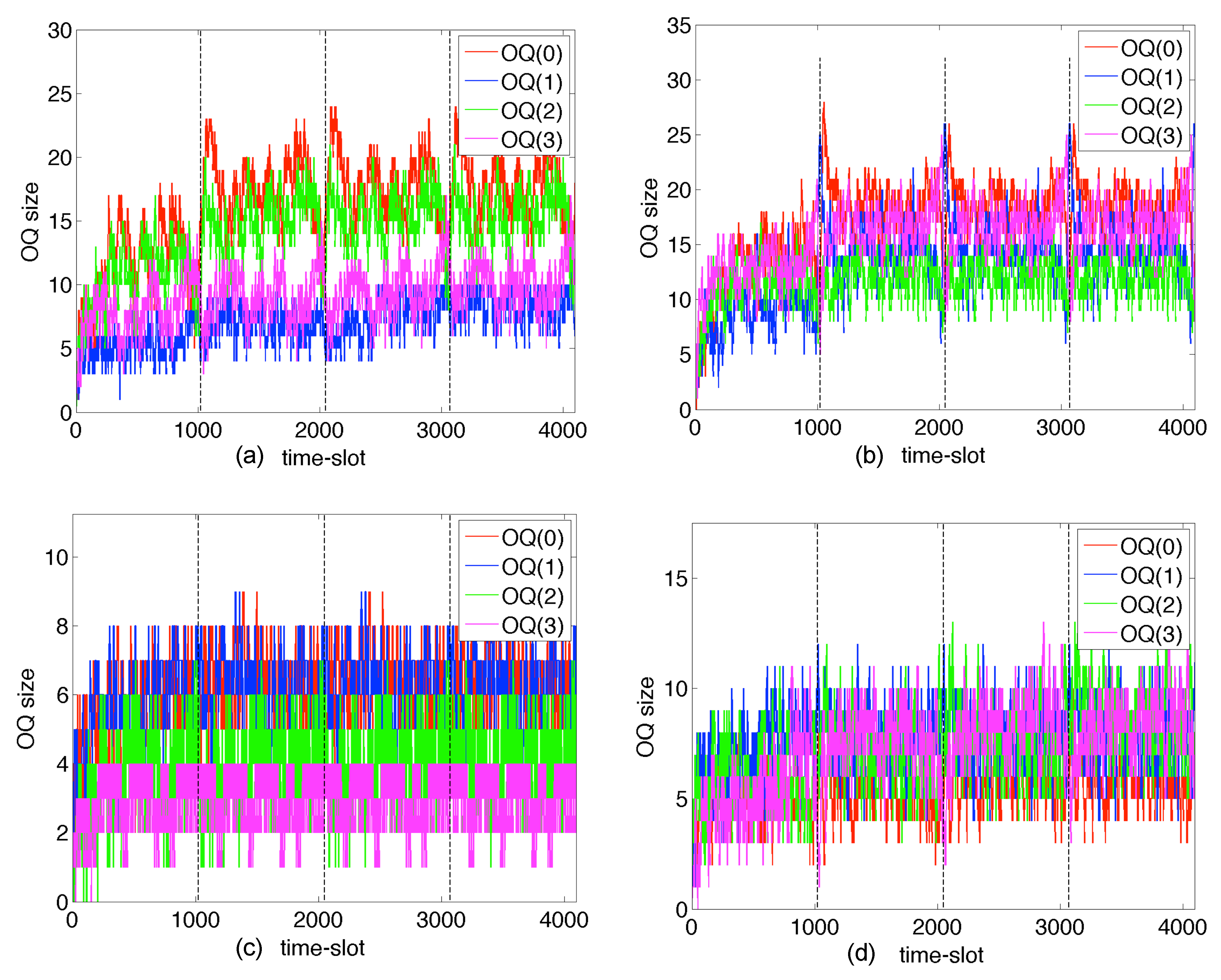 Preprints 98477 g007