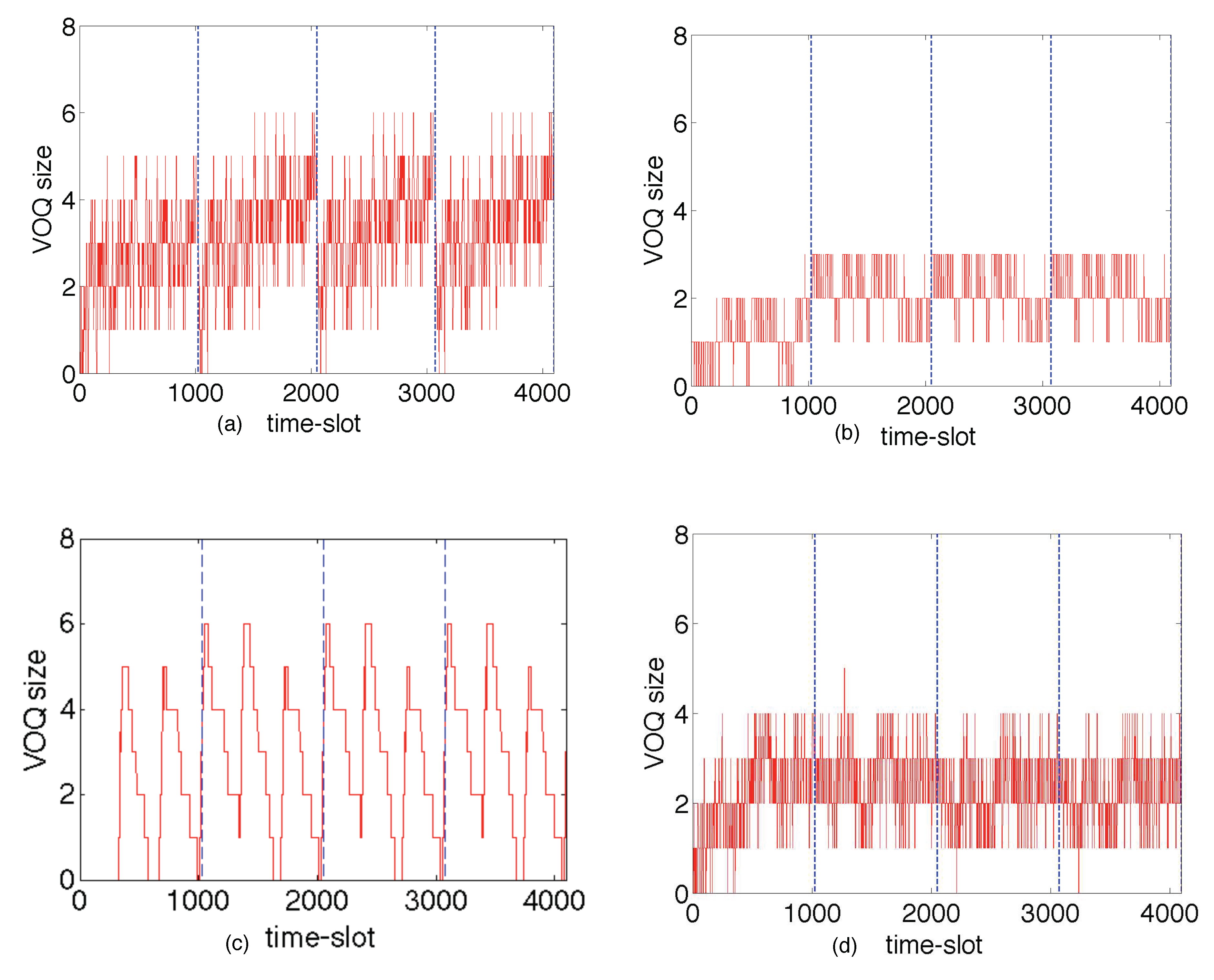 Preprints 98477 g008