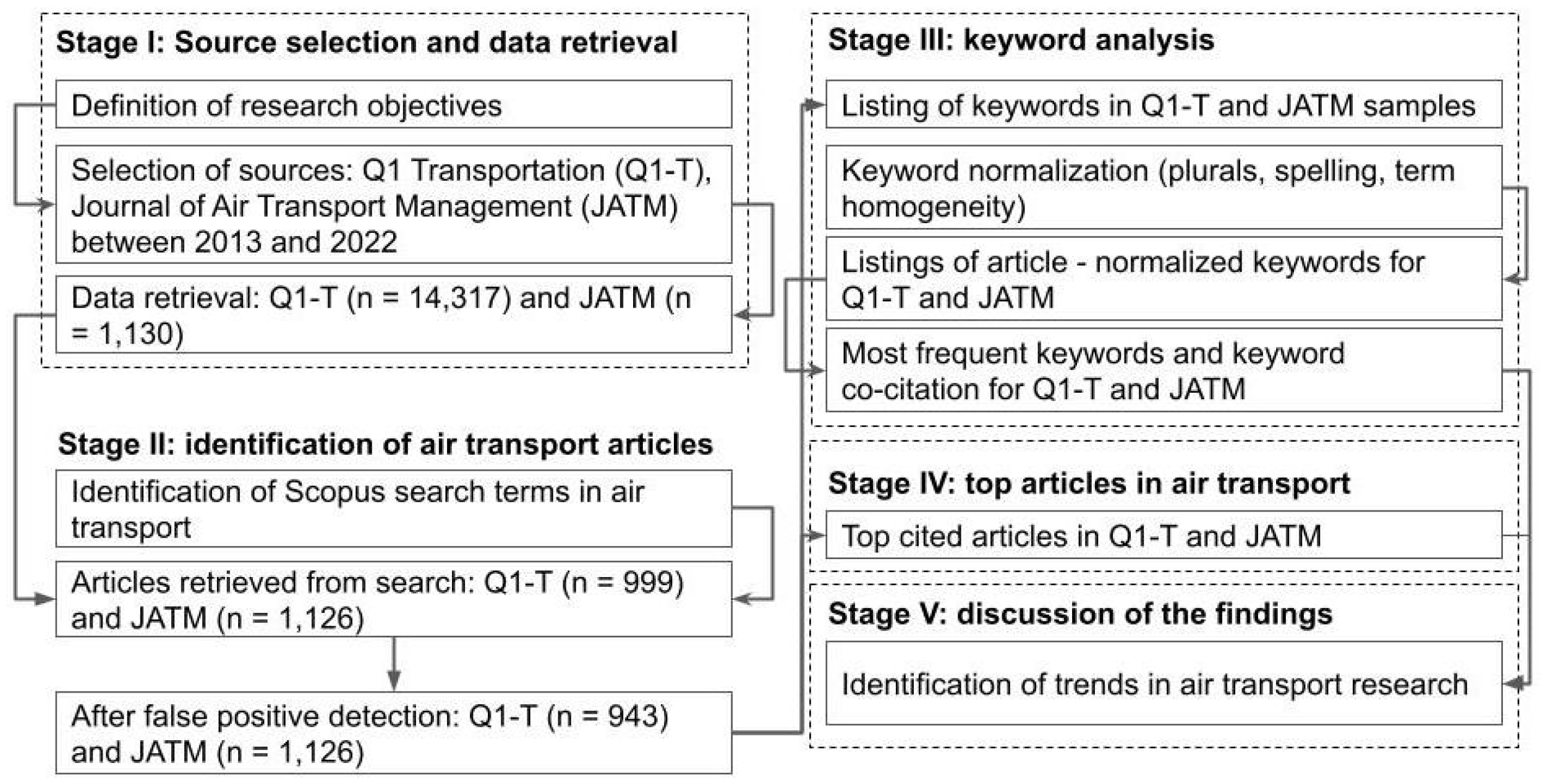 Preprints 78786 g001