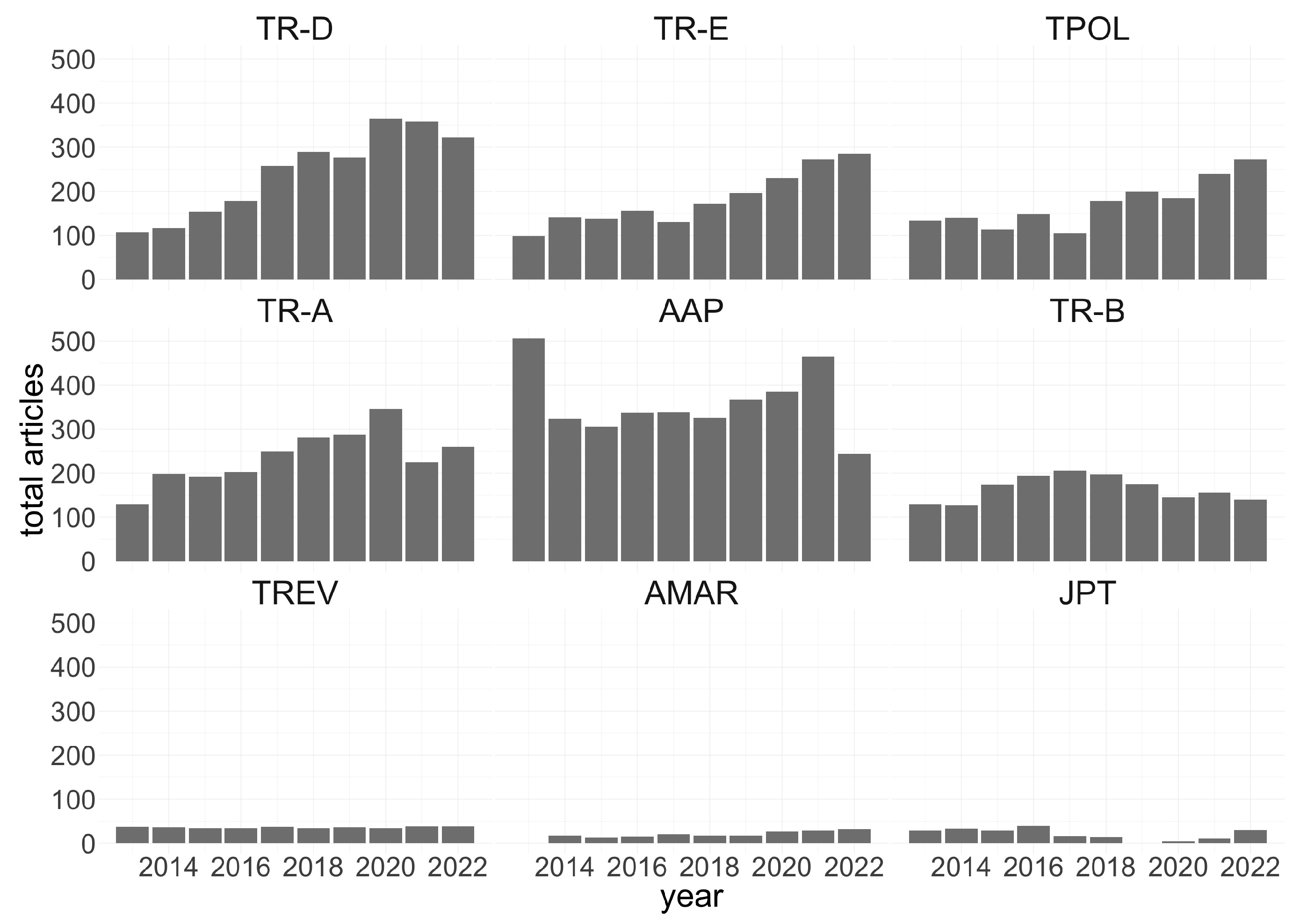 Preprints 78786 g002