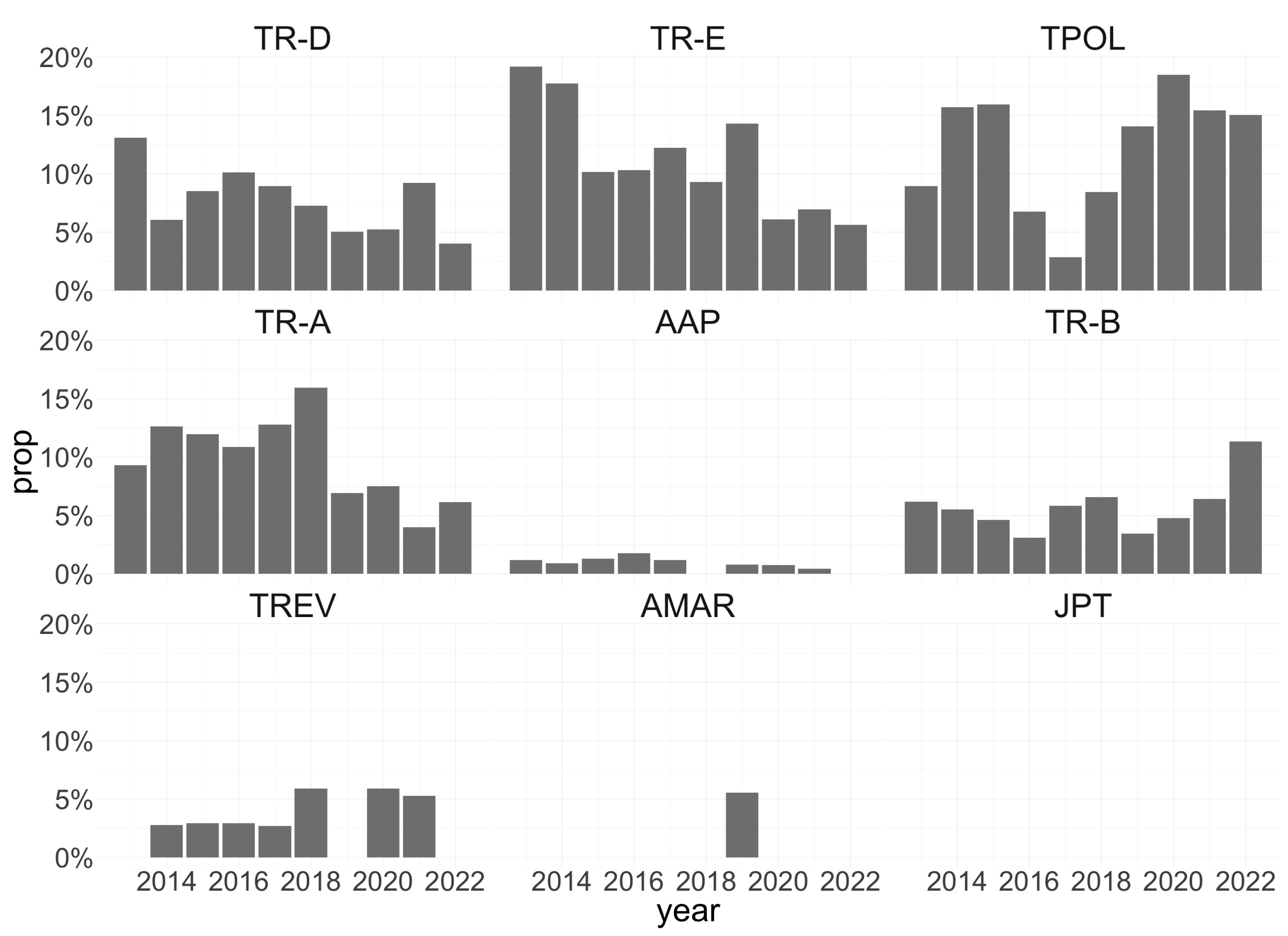 Preprints 78786 g004