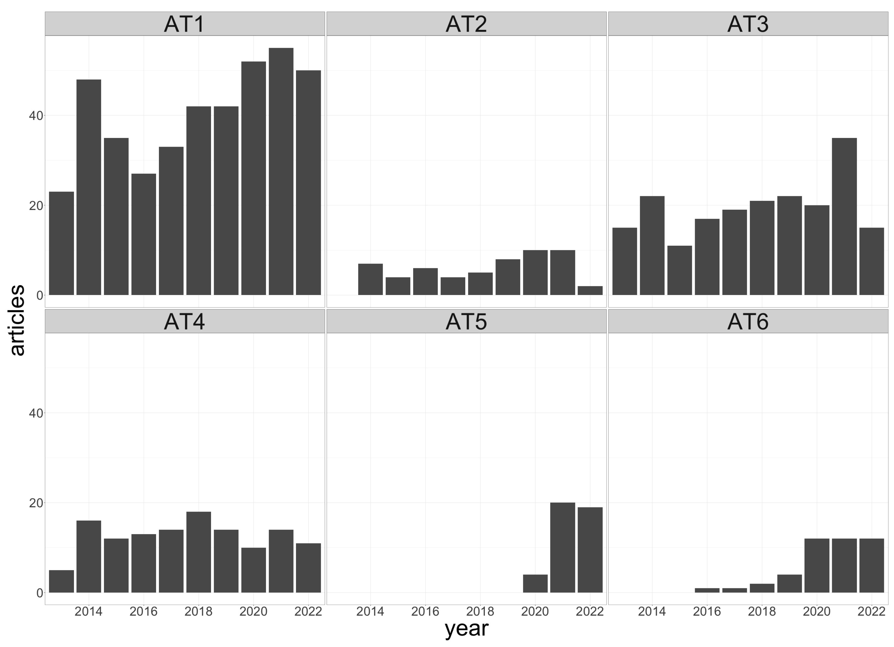 Preprints 78786 g005