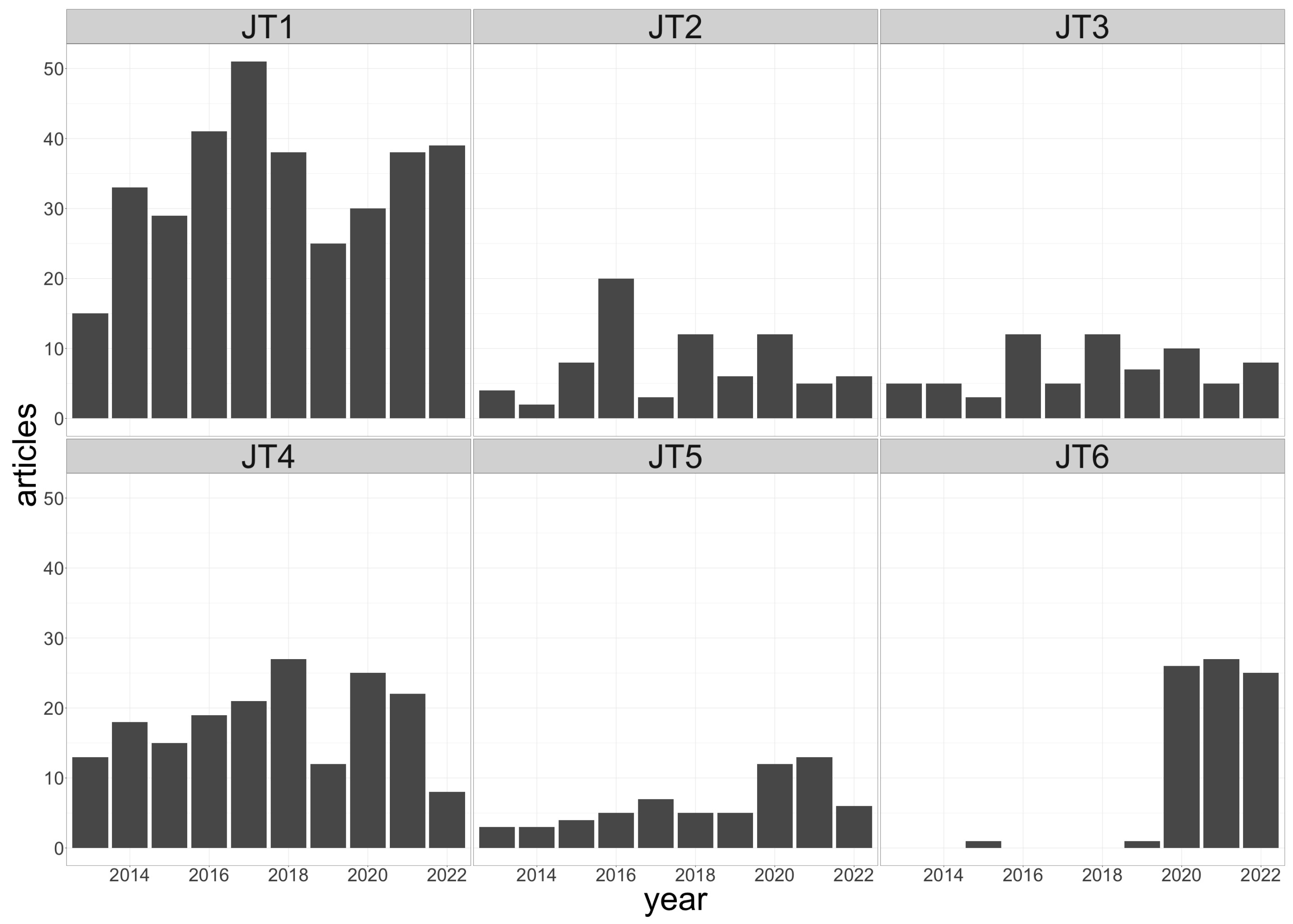 Preprints 78786 g006