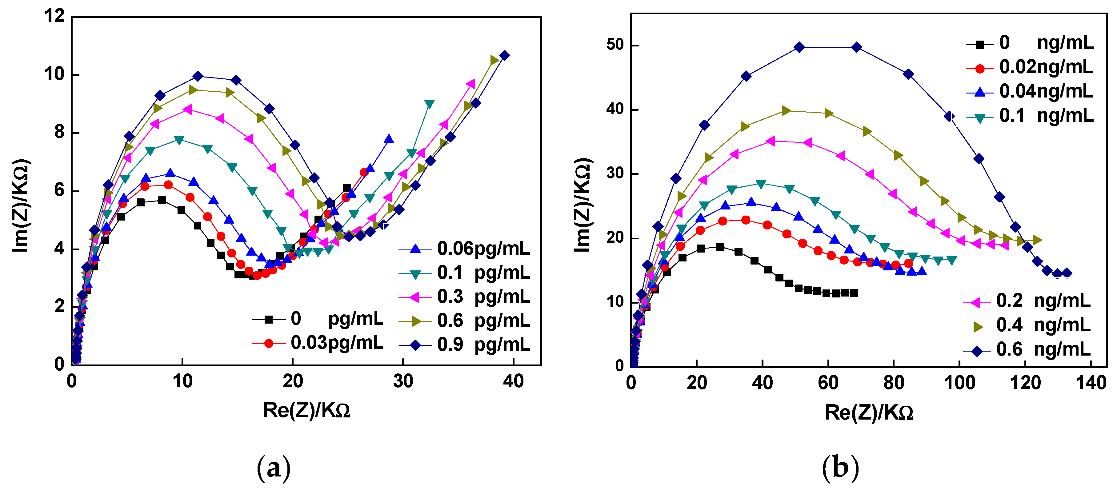 Preprints 73920 g002a