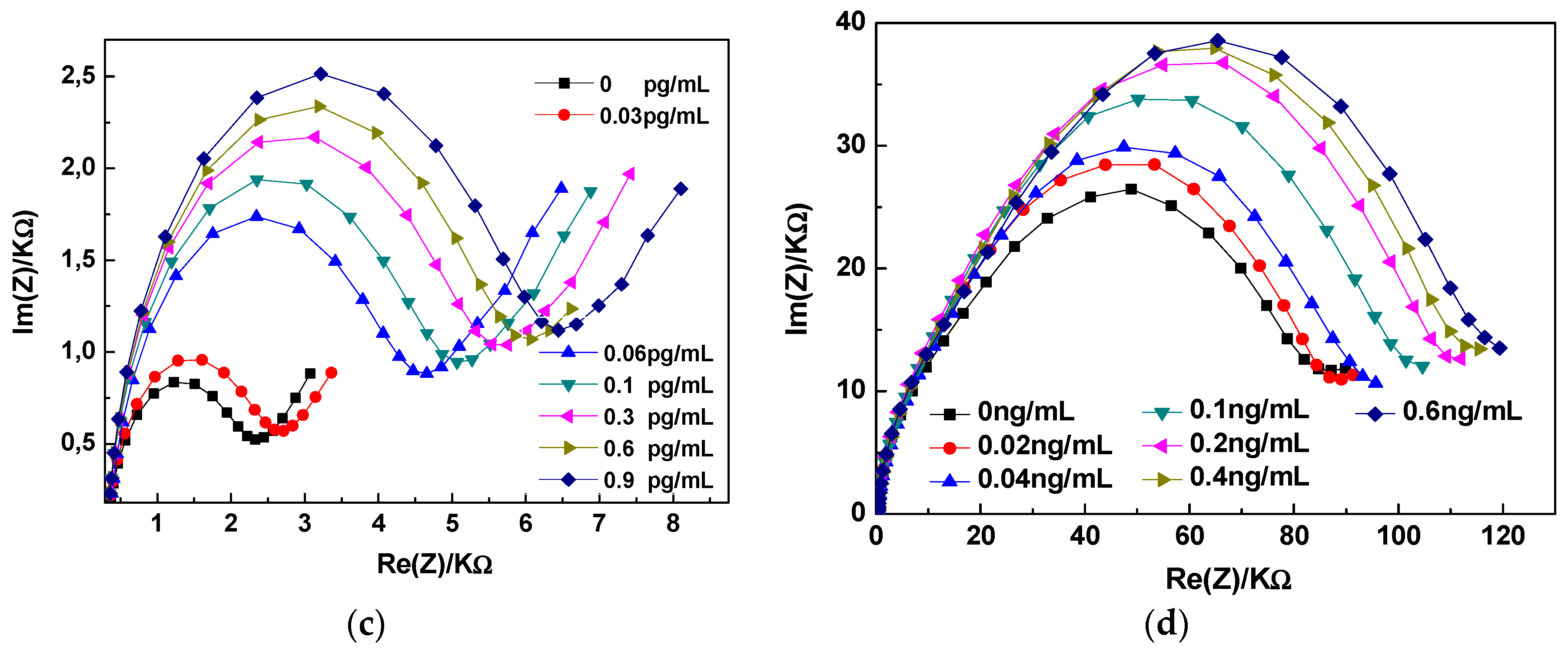 Preprints 73920 g002b