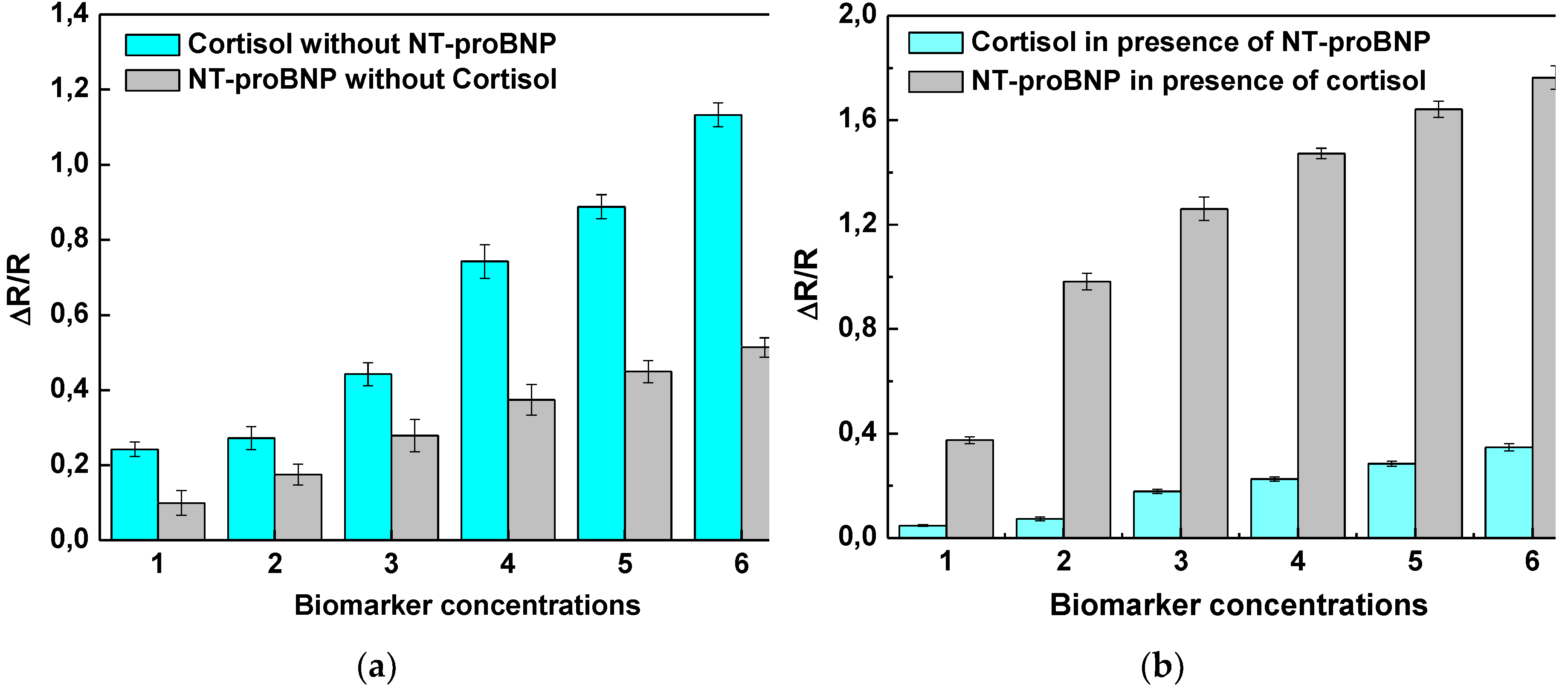 Preprints 73920 g003