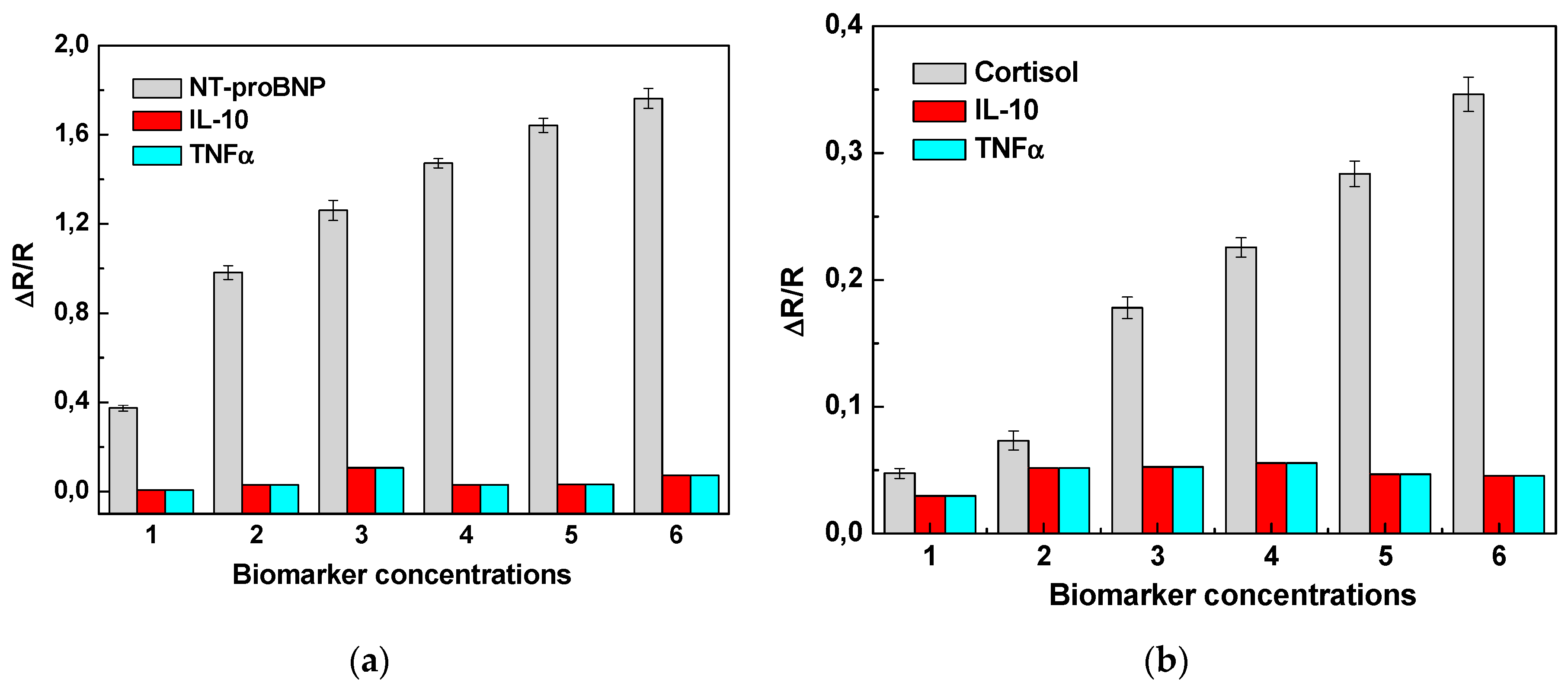 Preprints 73920 g004