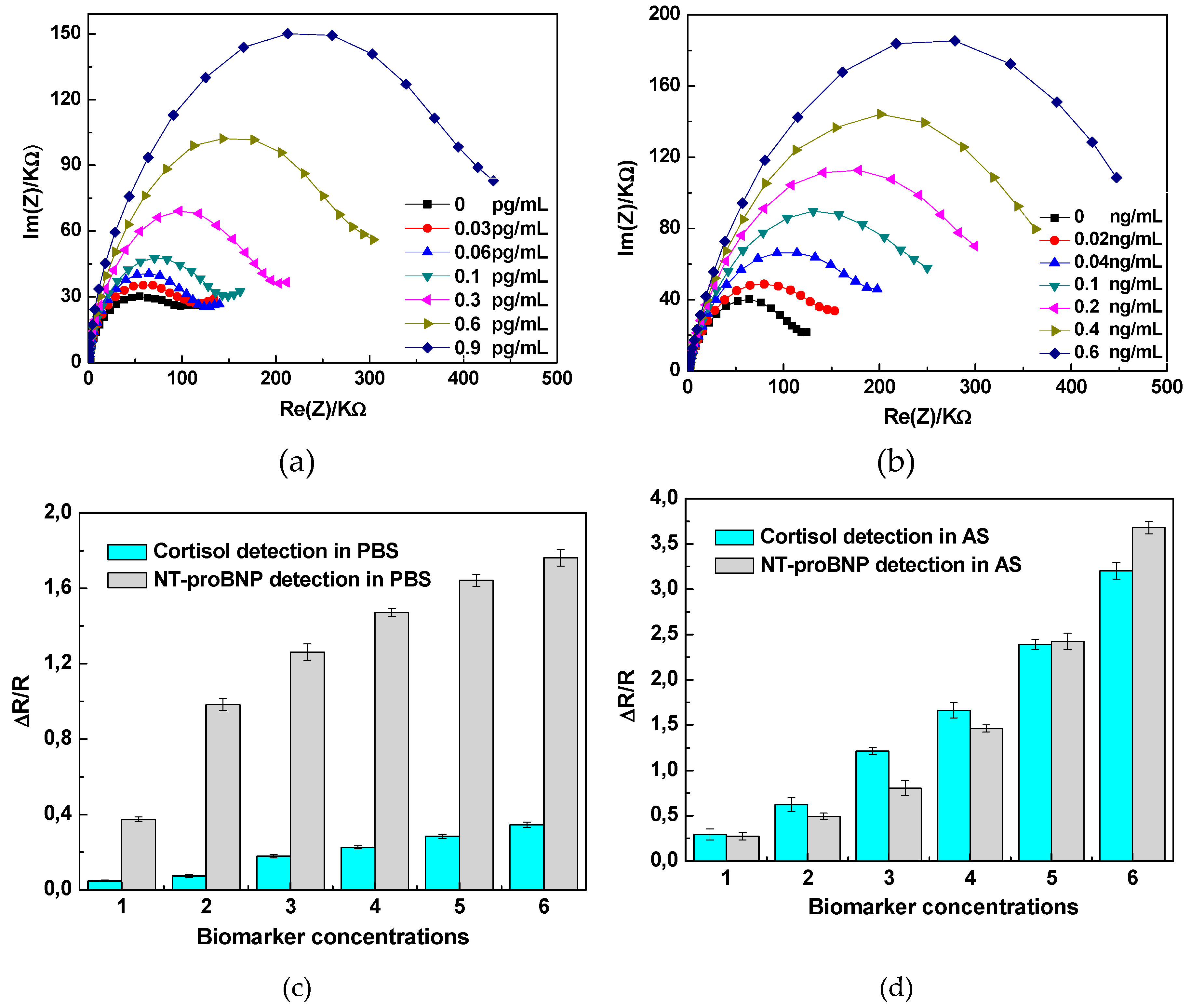 Preprints 73920 g005