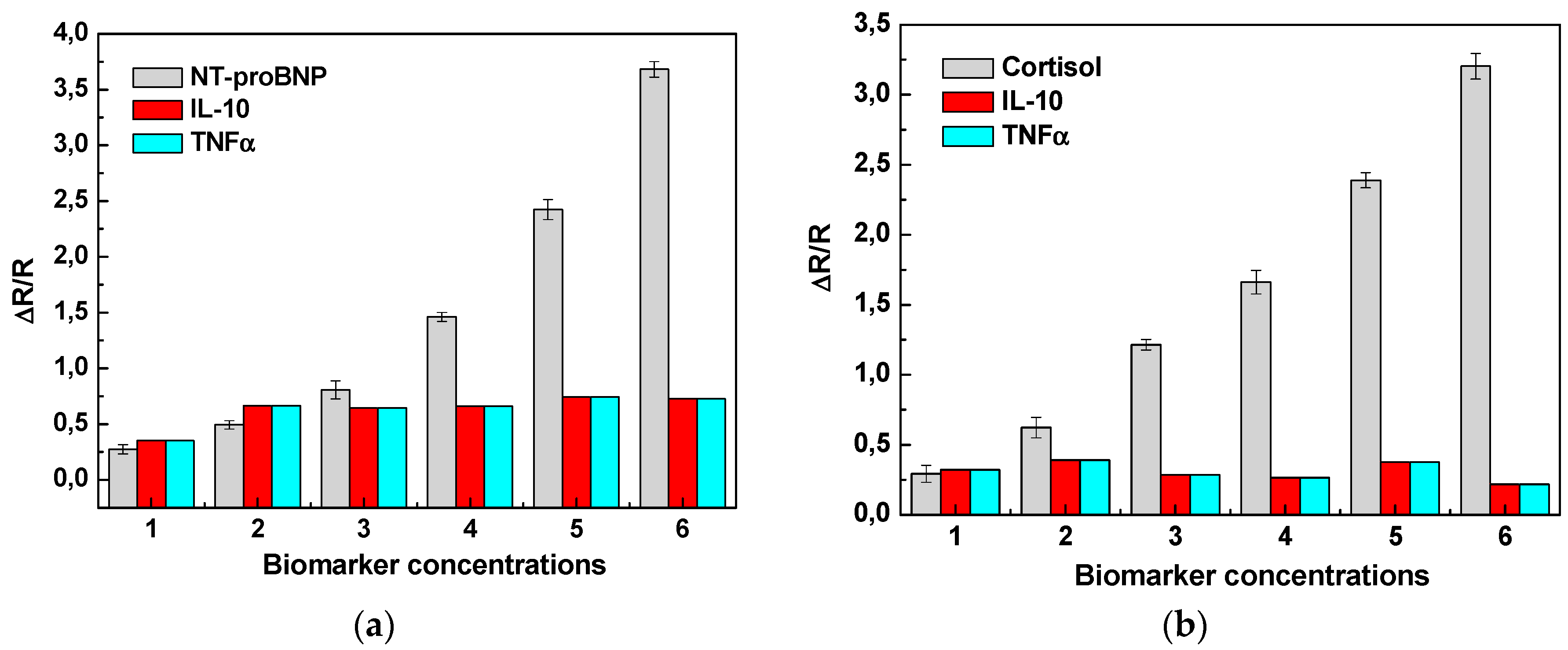 Preprints 73920 g006