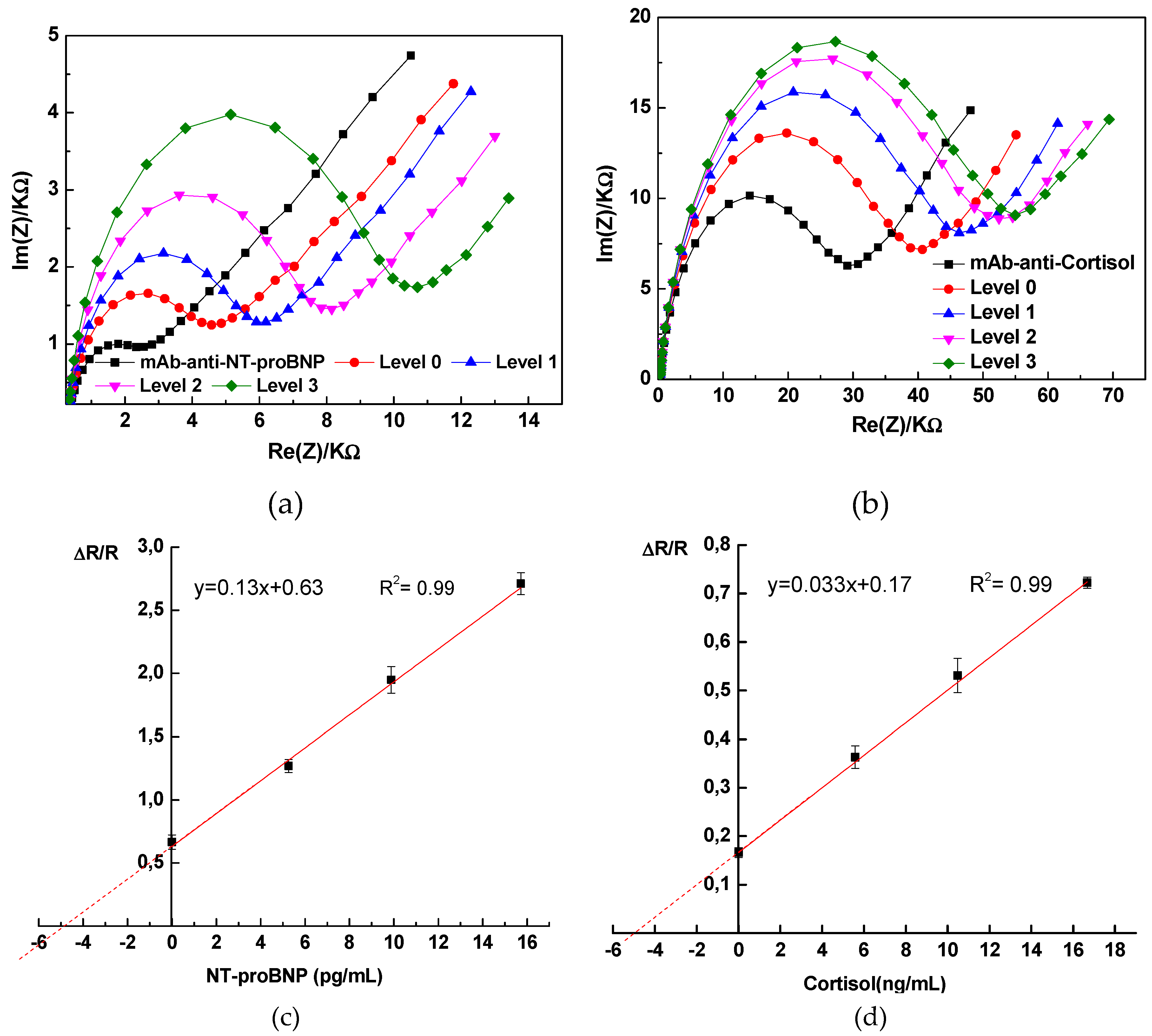 Preprints 73920 g007