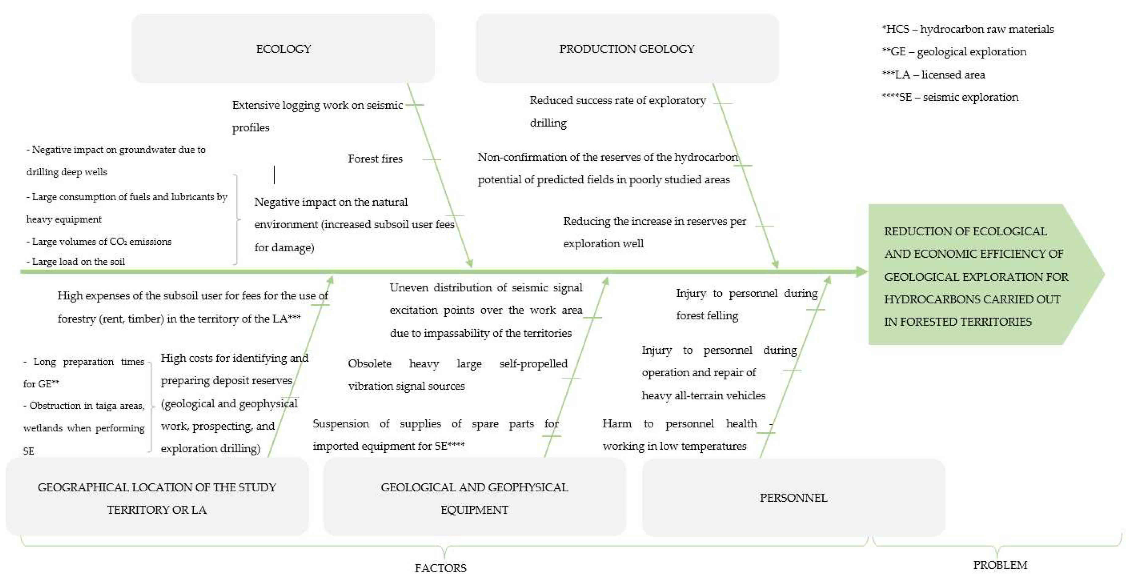 Preprints 93546 g001