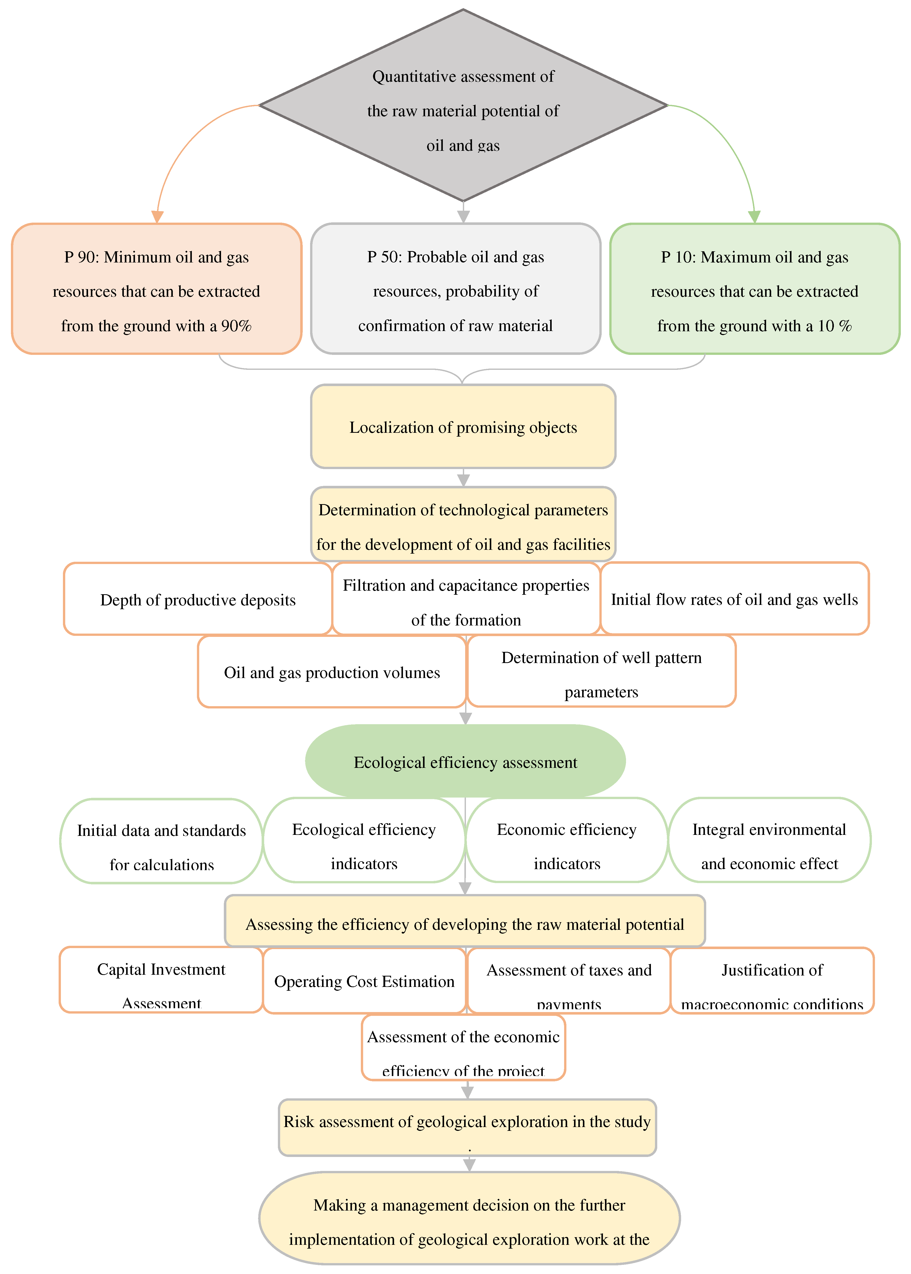 Preprints 93546 g002