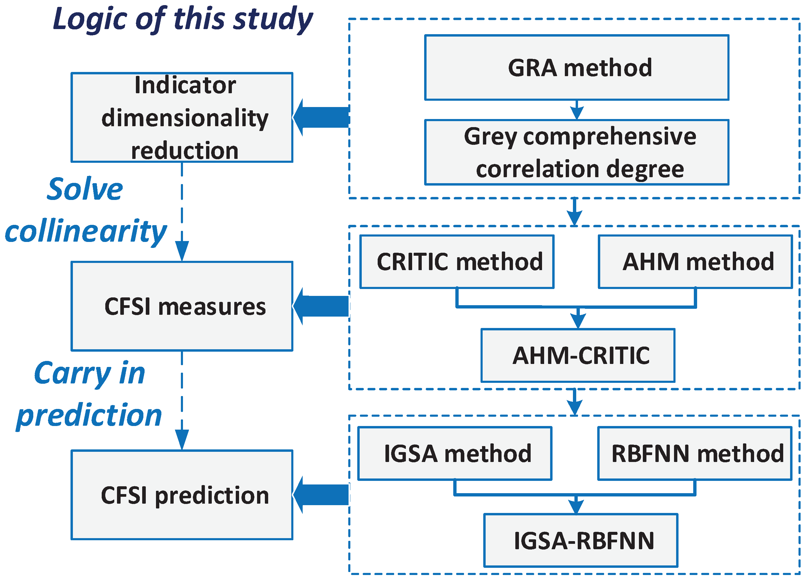 Preprints 102038 g001