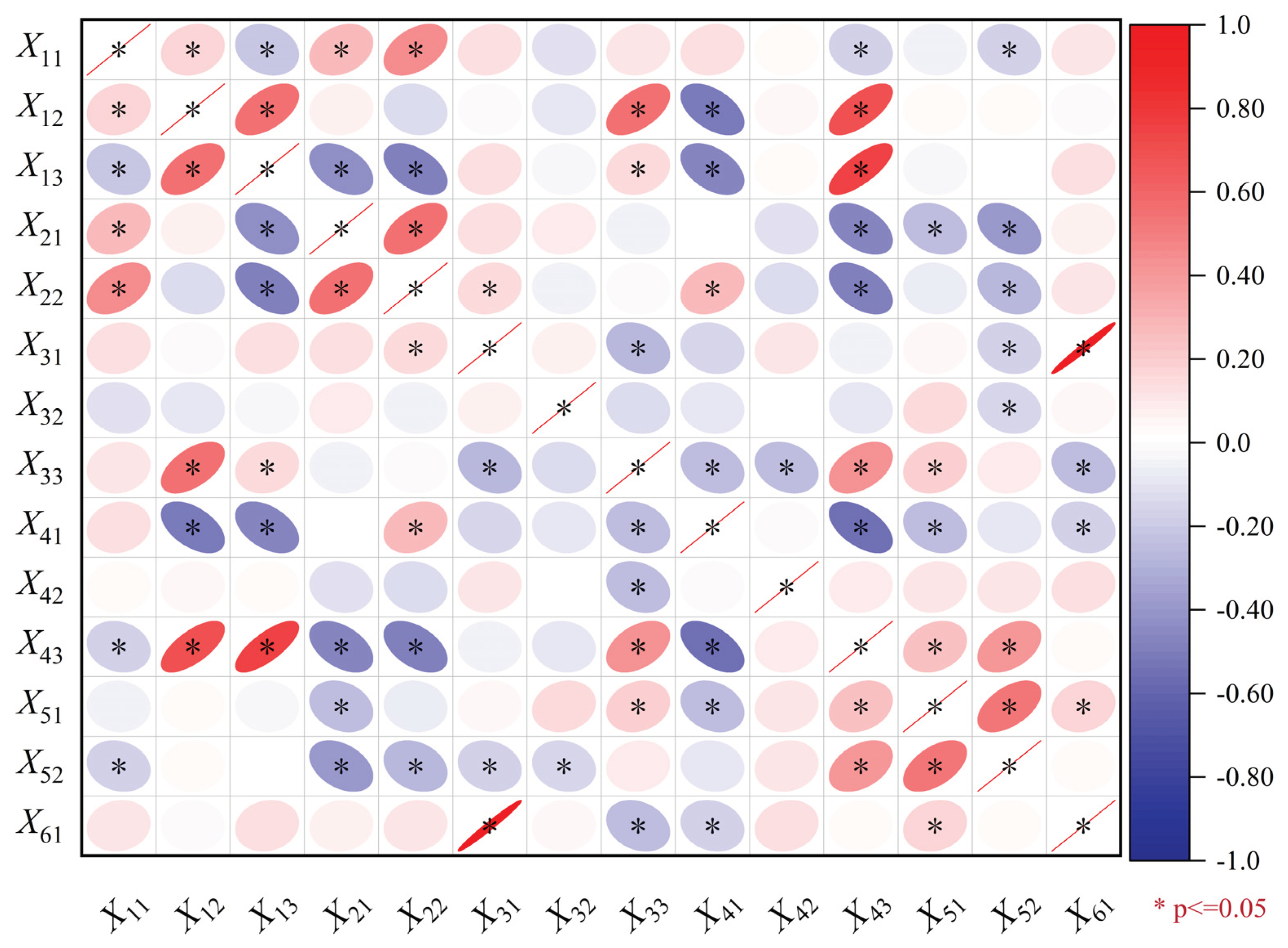 Preprints 102038 g004