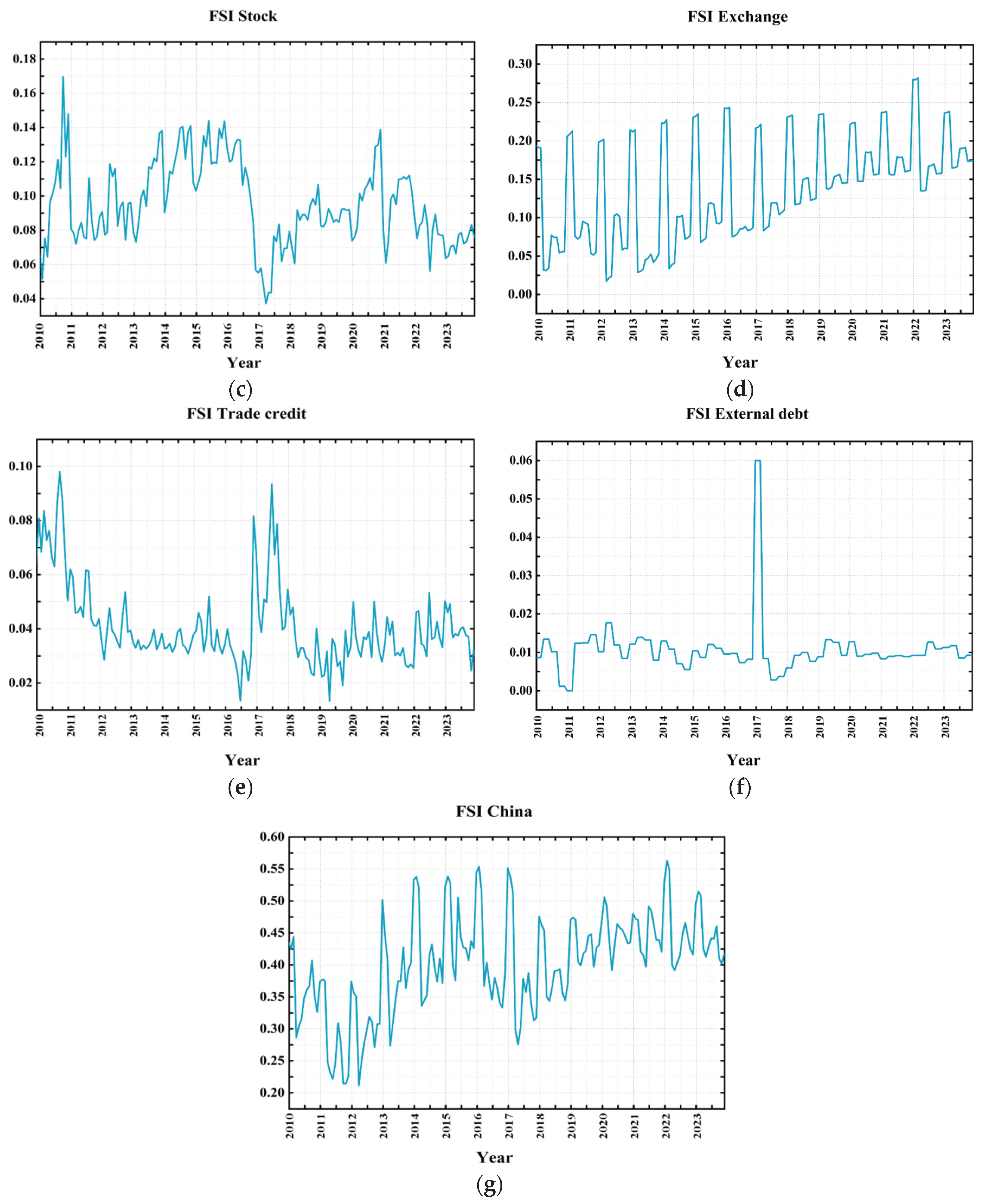 Preprints 102038 g005b